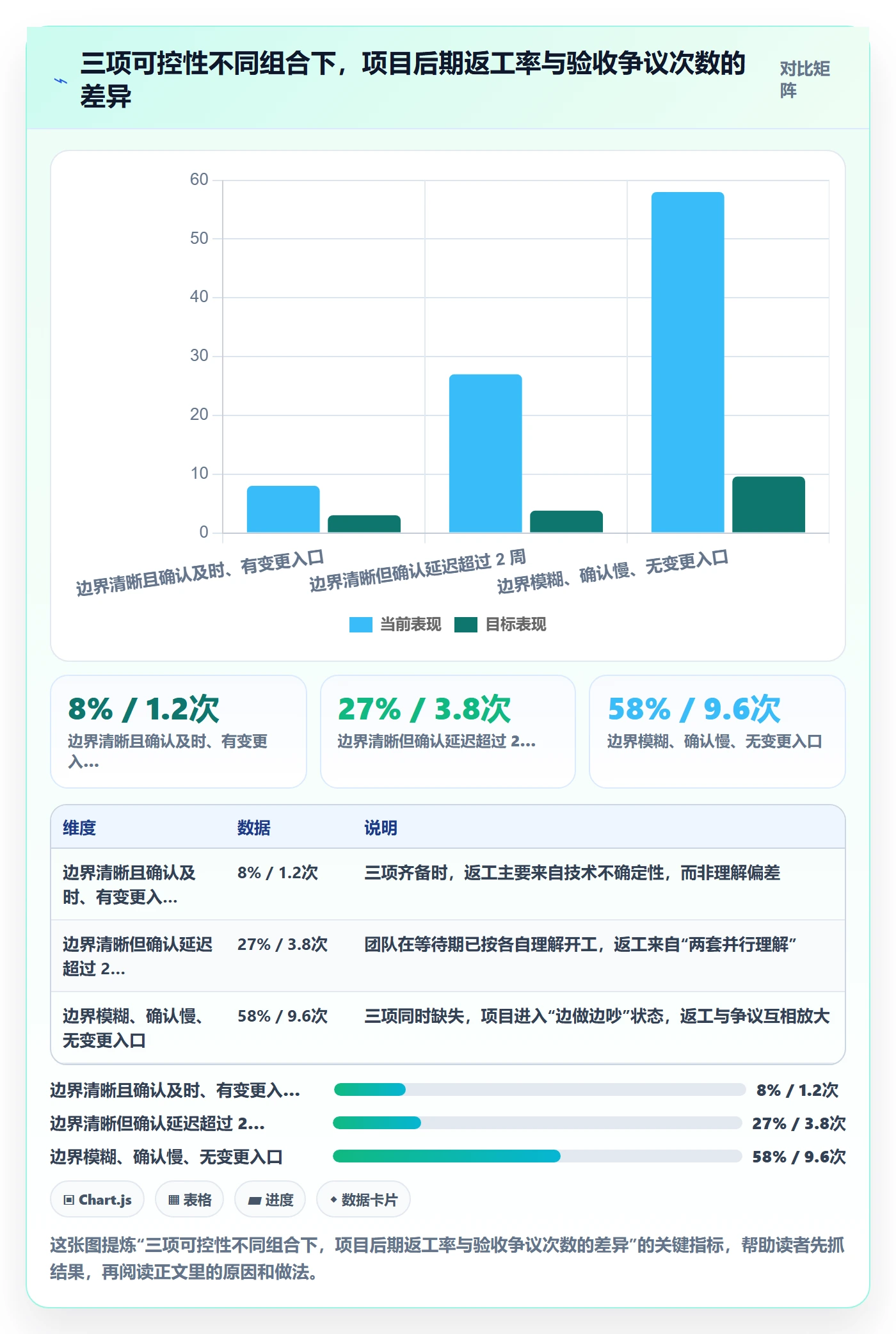 范围定义实操方法：项目经理提升项目范围效率的入门指南方法与模板