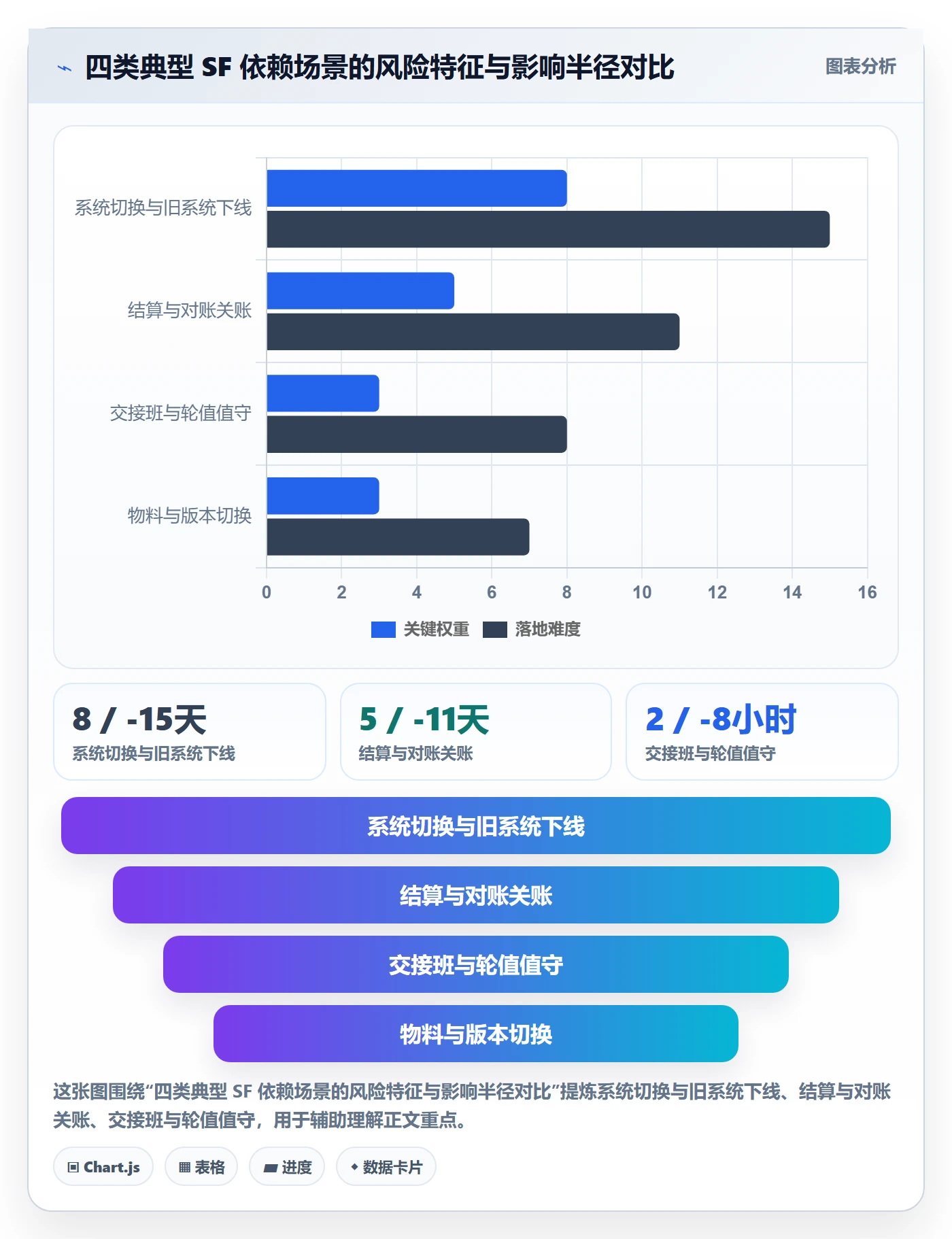 任务依赖SF全流程：跨部门团队风险控制与一文讲清