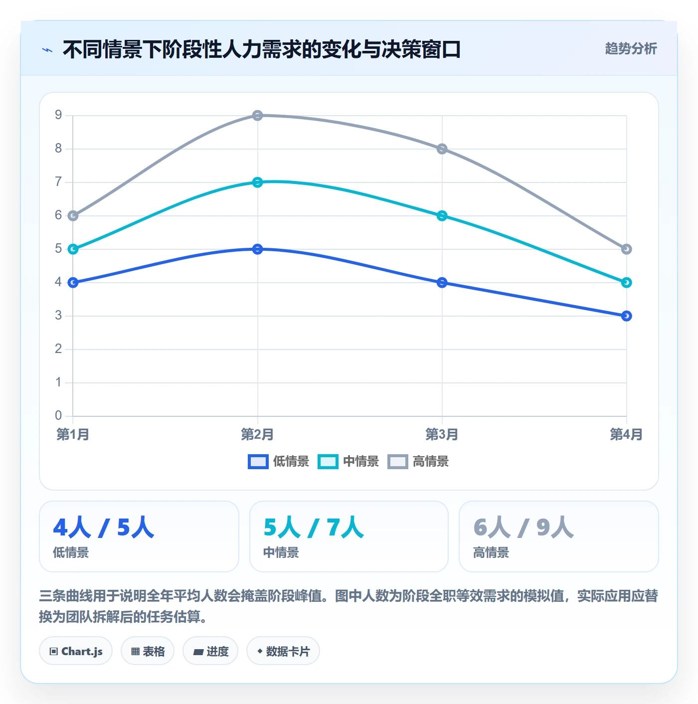 人力资源计划人员投入全流程:管理层实操方法与一文讲清