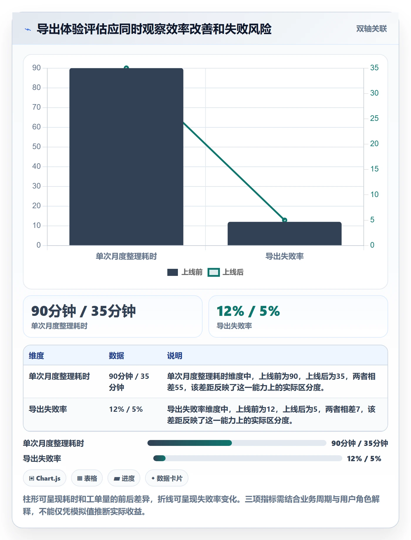 需求收集最佳实践：产品经理需求管理协同管理，常见问题