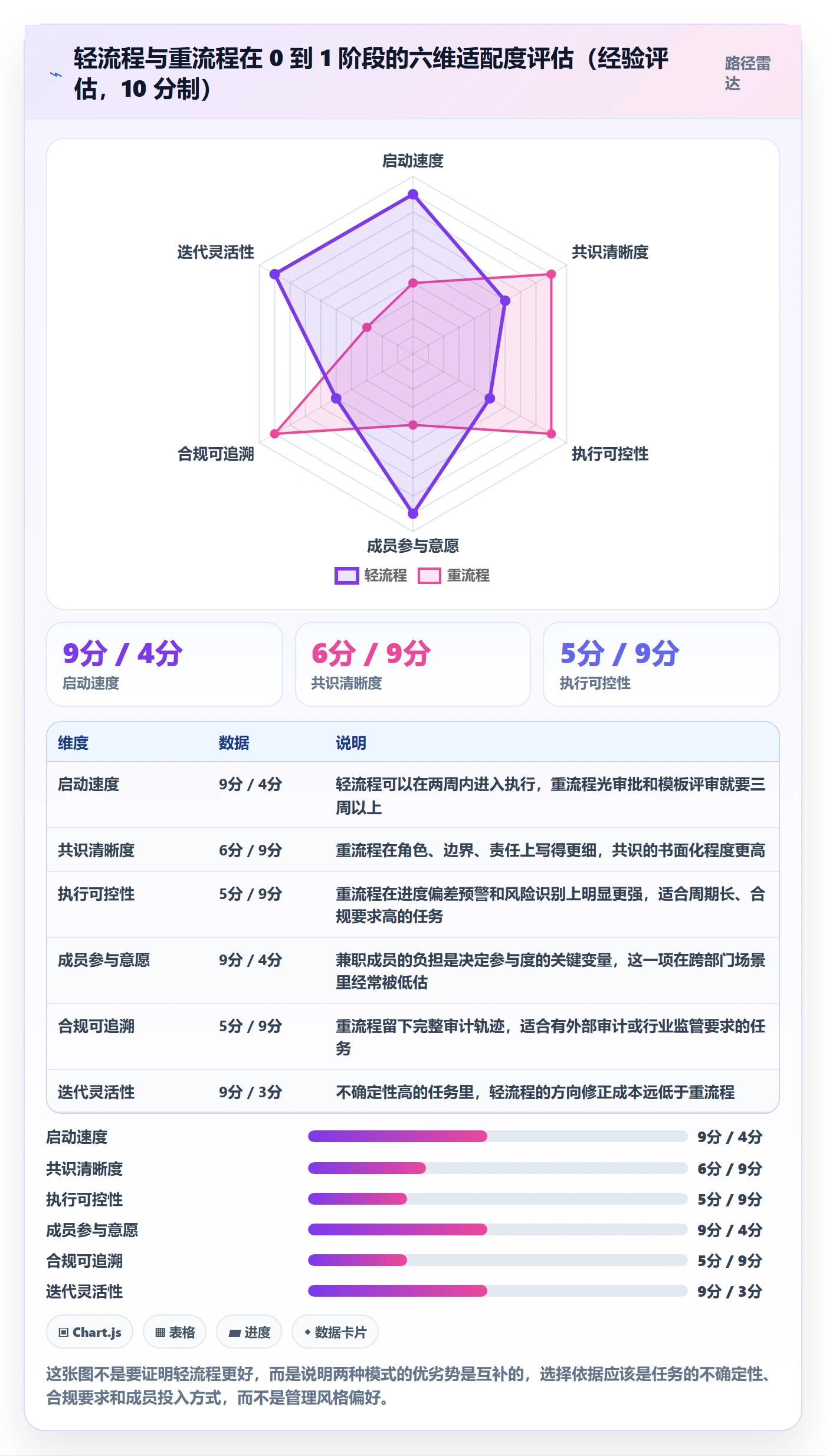 开始怎么做?跨部门团队最佳实践:任务执行从0到1