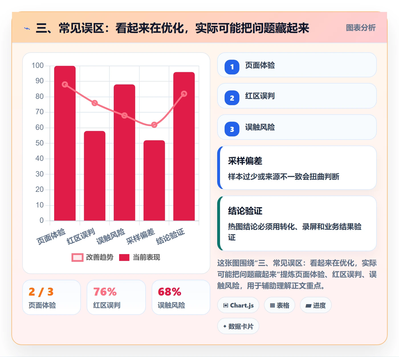 三、常见误区：看起来在优化，实际可能把问题藏起来