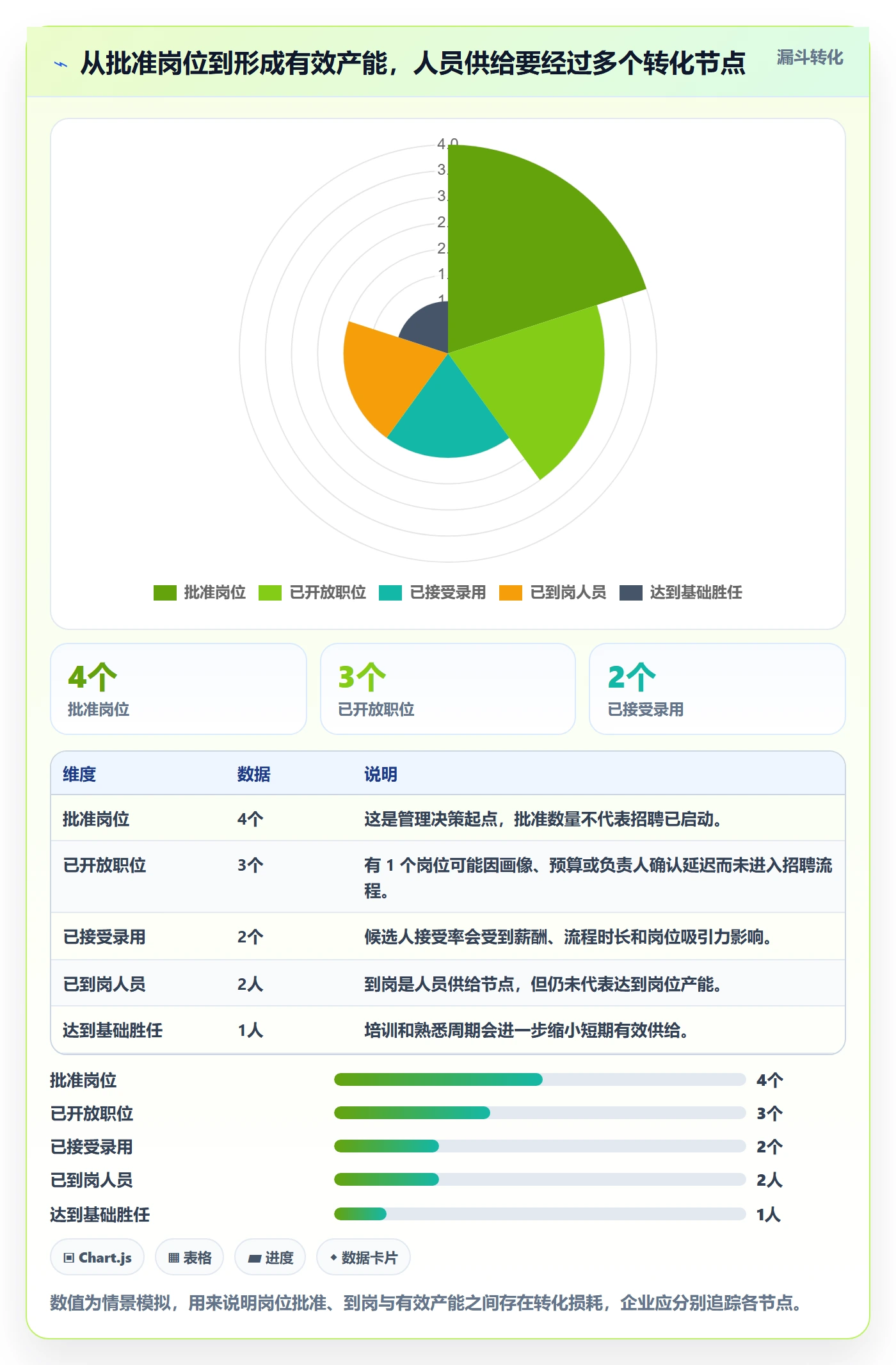 人力资源计划人力规划教程:企业管理者风险控制,避坑指南