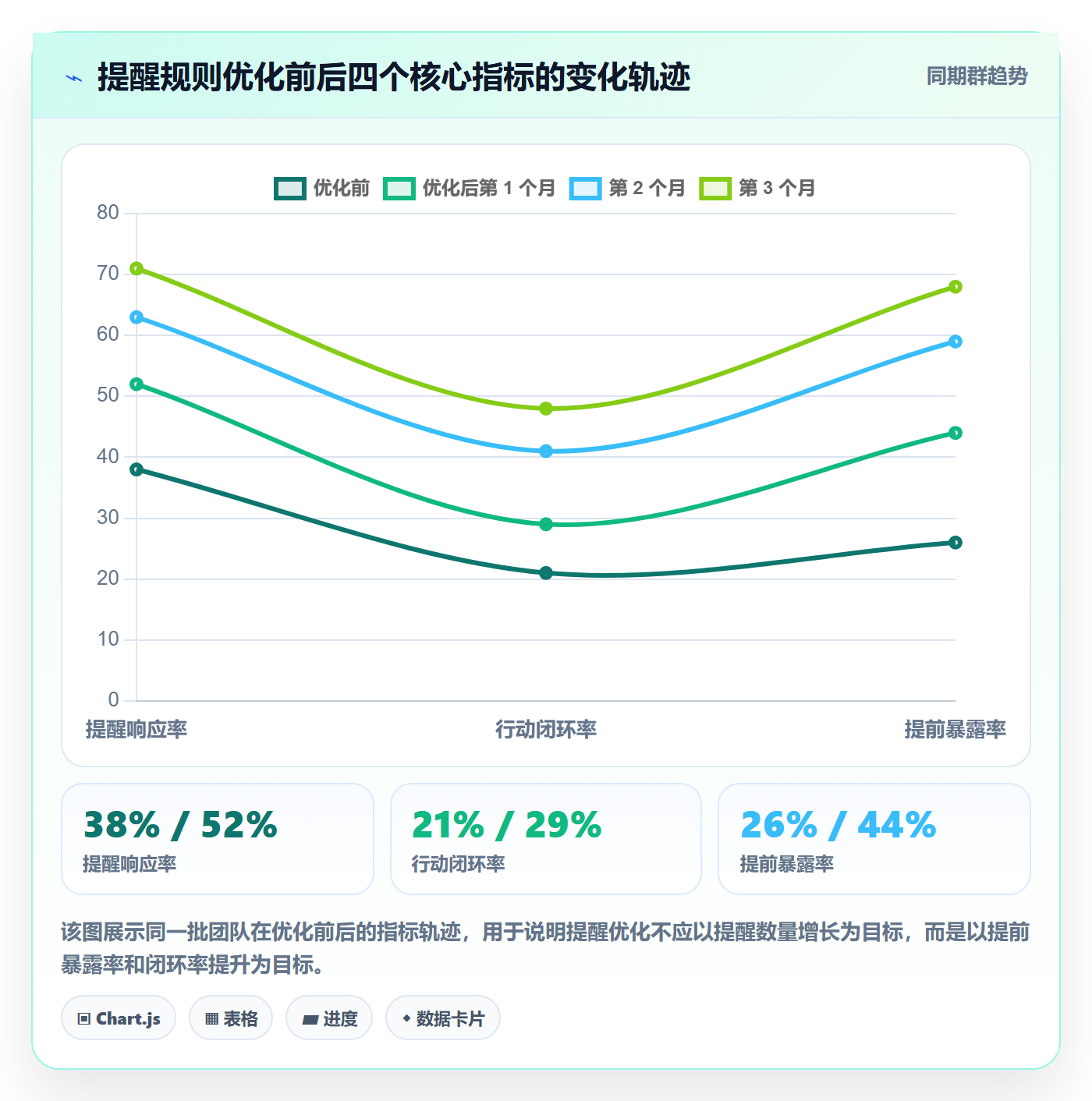 提前提醒最佳实践:研发团队任务提醒效率提升,常见问题