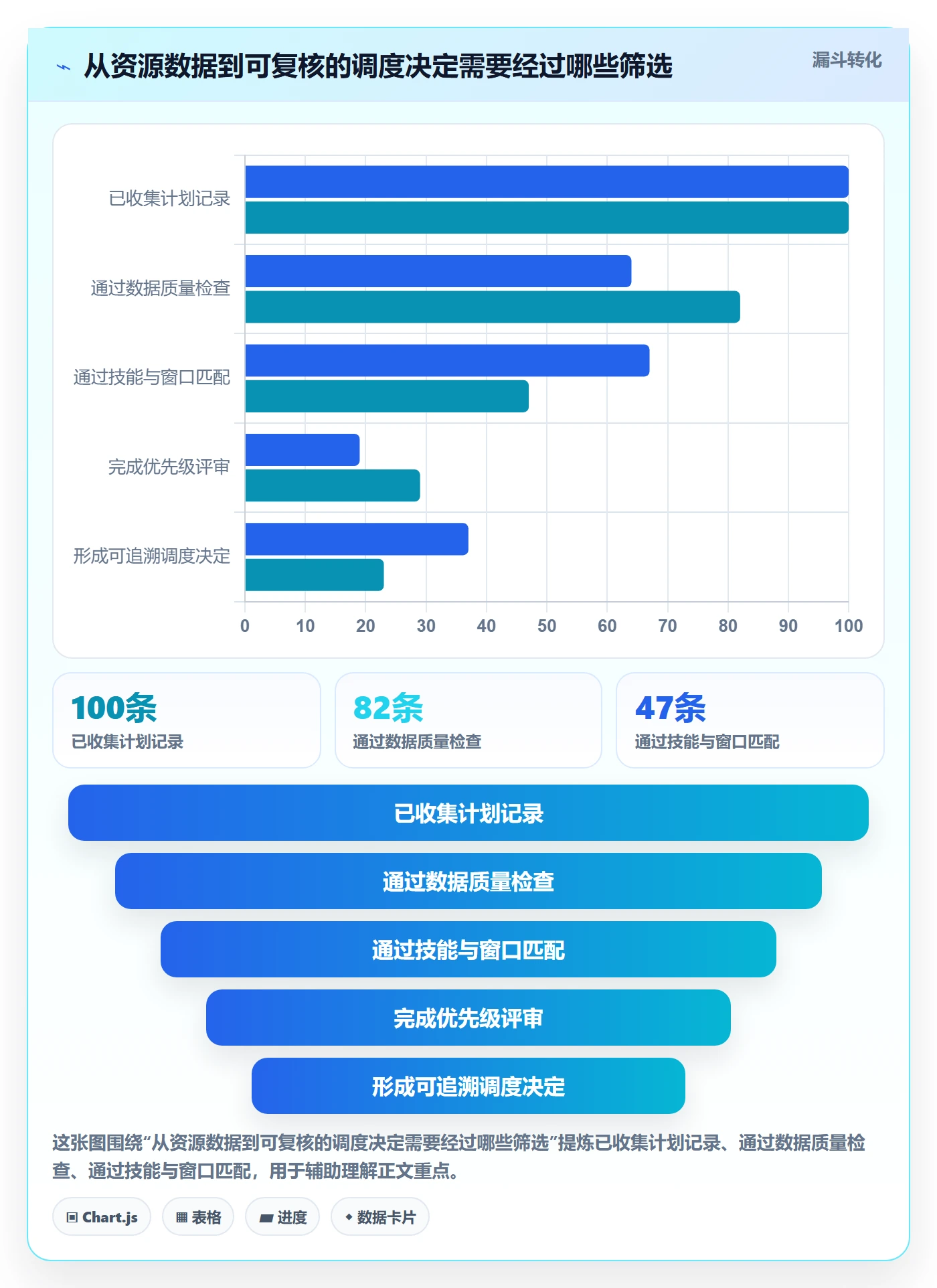 资源负载如何做好空闲资源？PMO数据分析与操作步骤