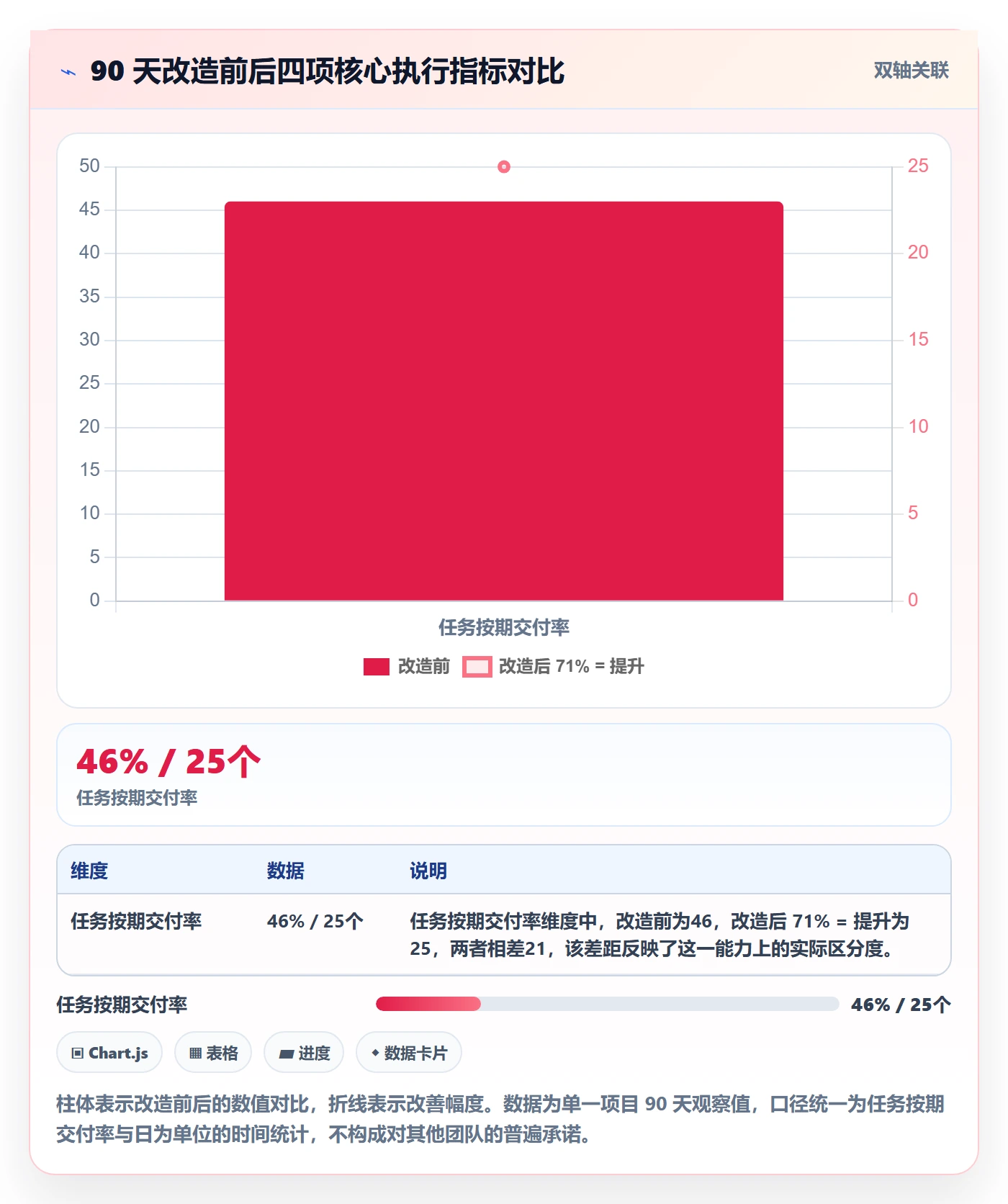 完成实操方法:管理层提升任务执行效率的落地方案方法与模板