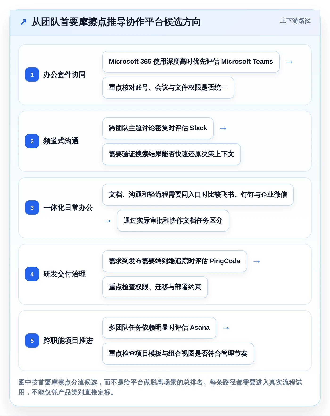 提升团队生产力：2026年不可错过的7款企业协作平台软件
