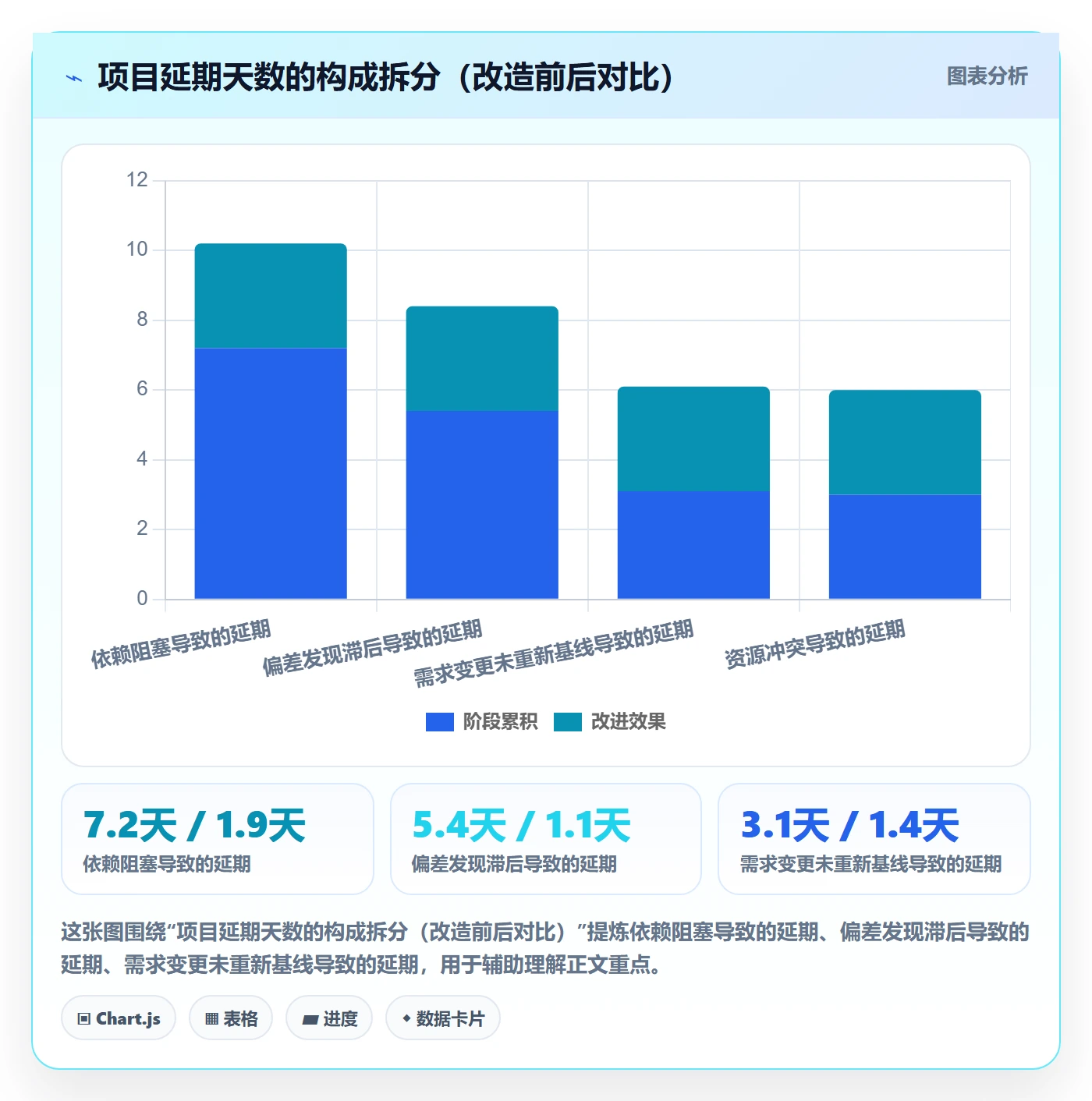进度管理计划进度全流程:企业管理者效率提升与一文讲清