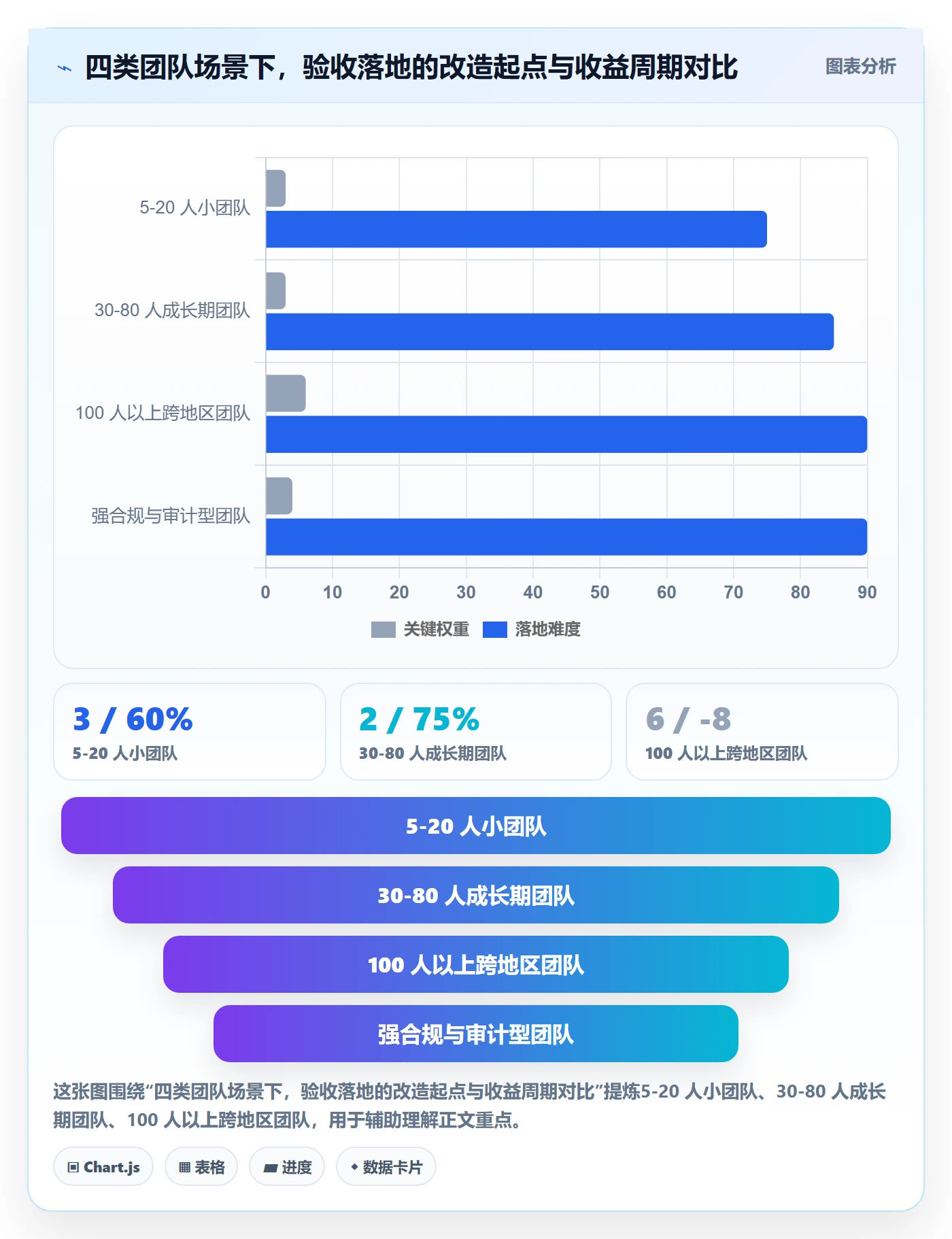 提交最佳实践:研发团队任务验收落地方案,常见问题