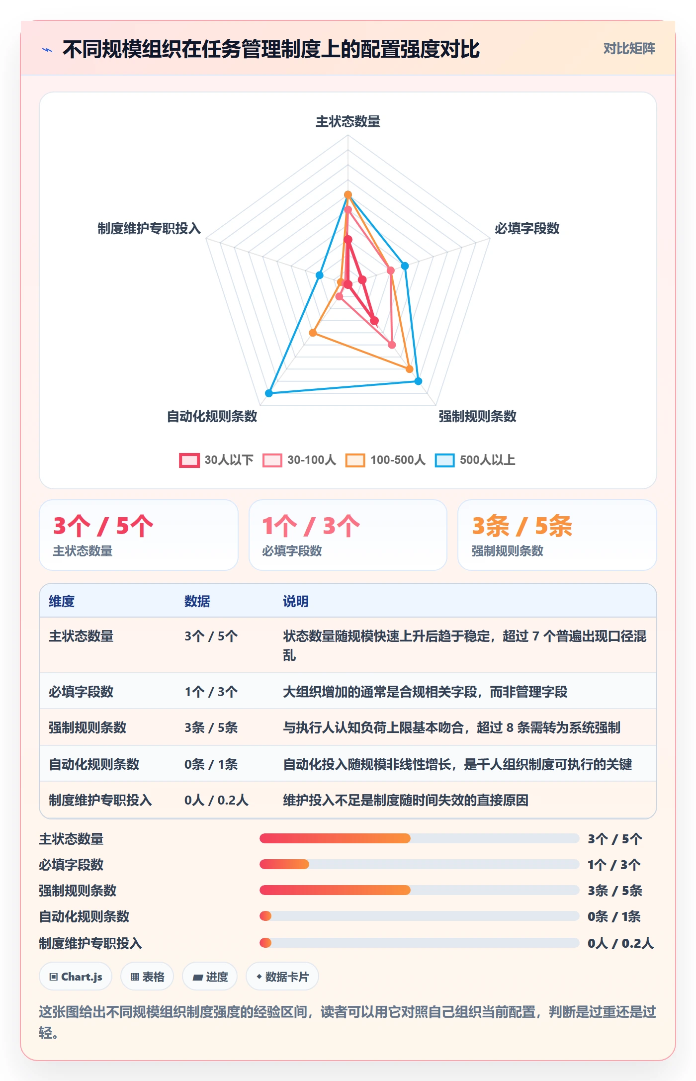执行人落地方案:项目经理开展任务管理的制度设计案例解析