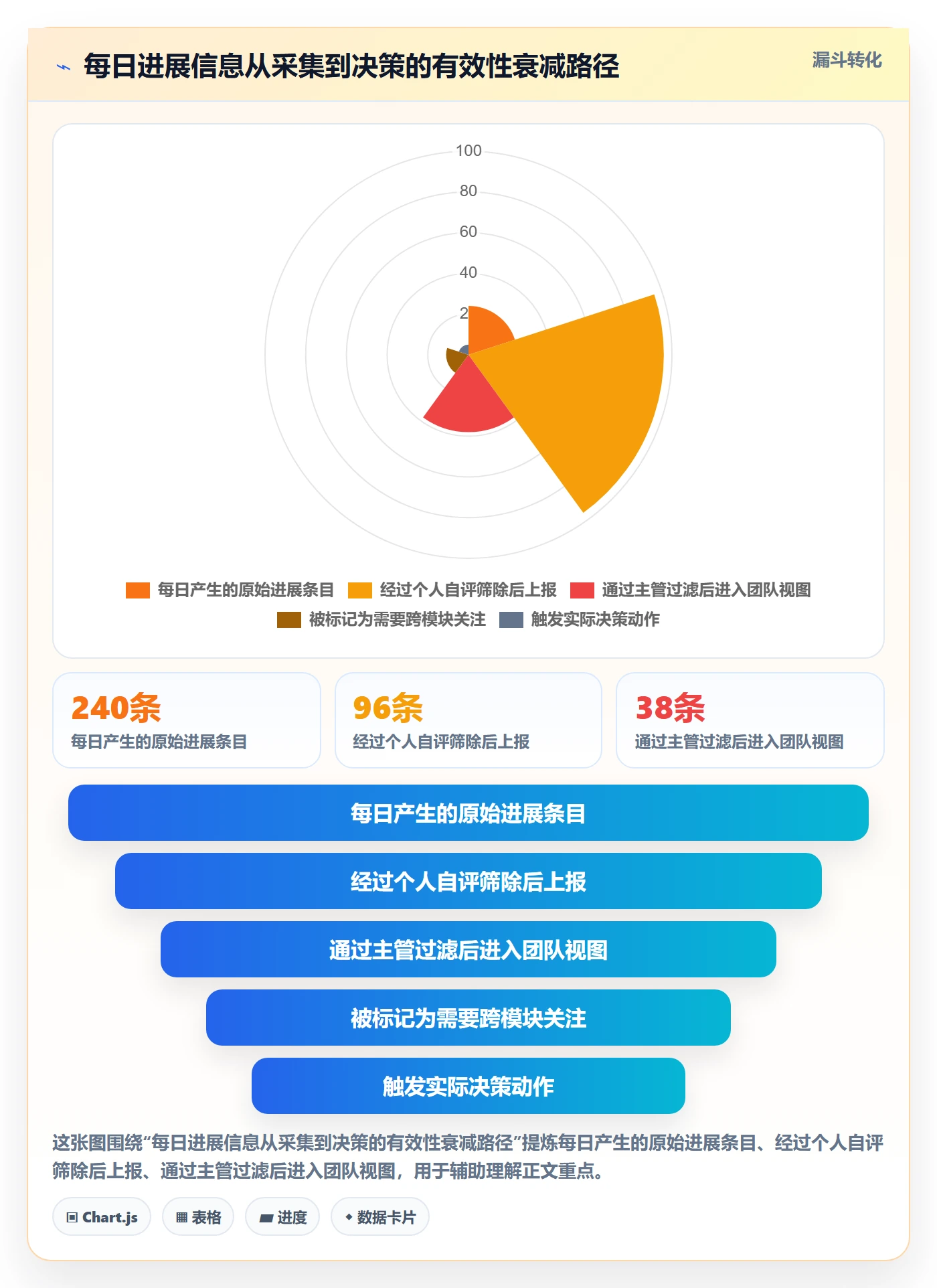 进度跟踪每日进展教程：企业管理者协同管理，避坑指南