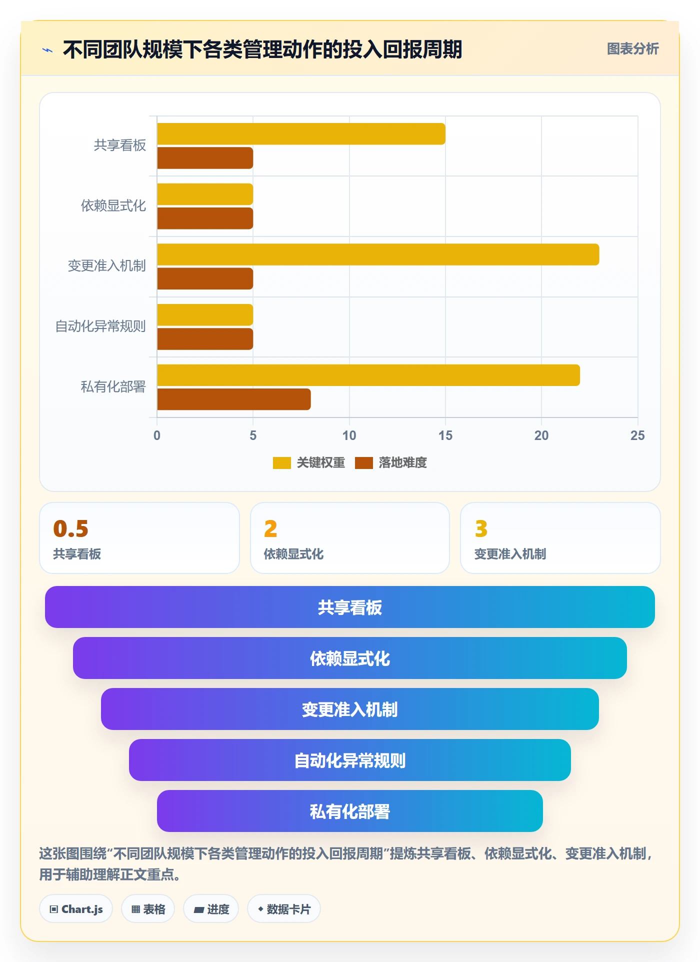动态管理指南:项目负责人如何做好进度跟踪,协同管理全流程