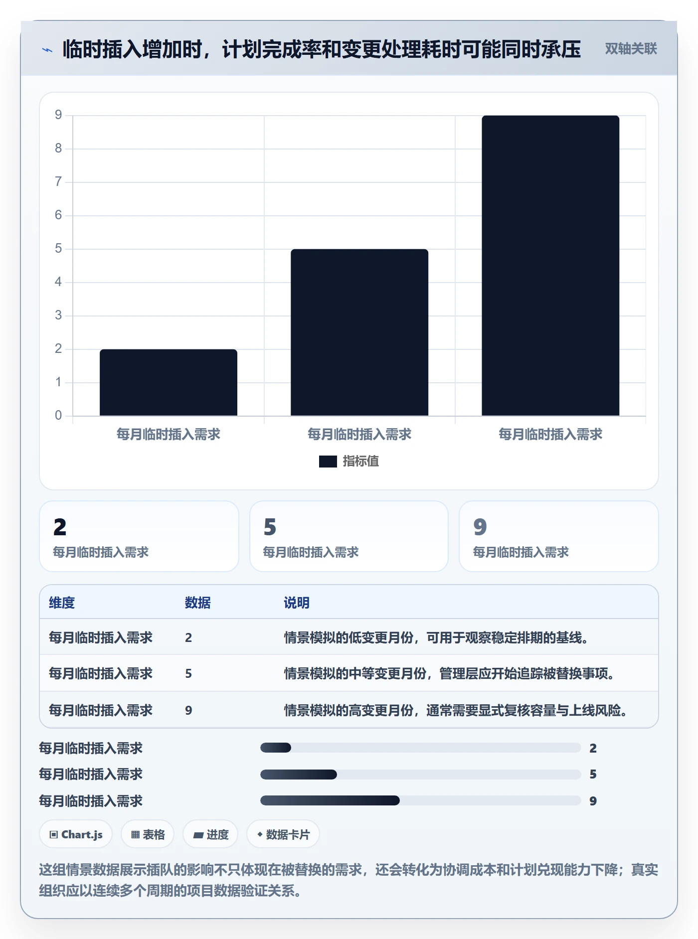 需求优先级管理指南:管理层如何做好需求排期,制度设计全流程