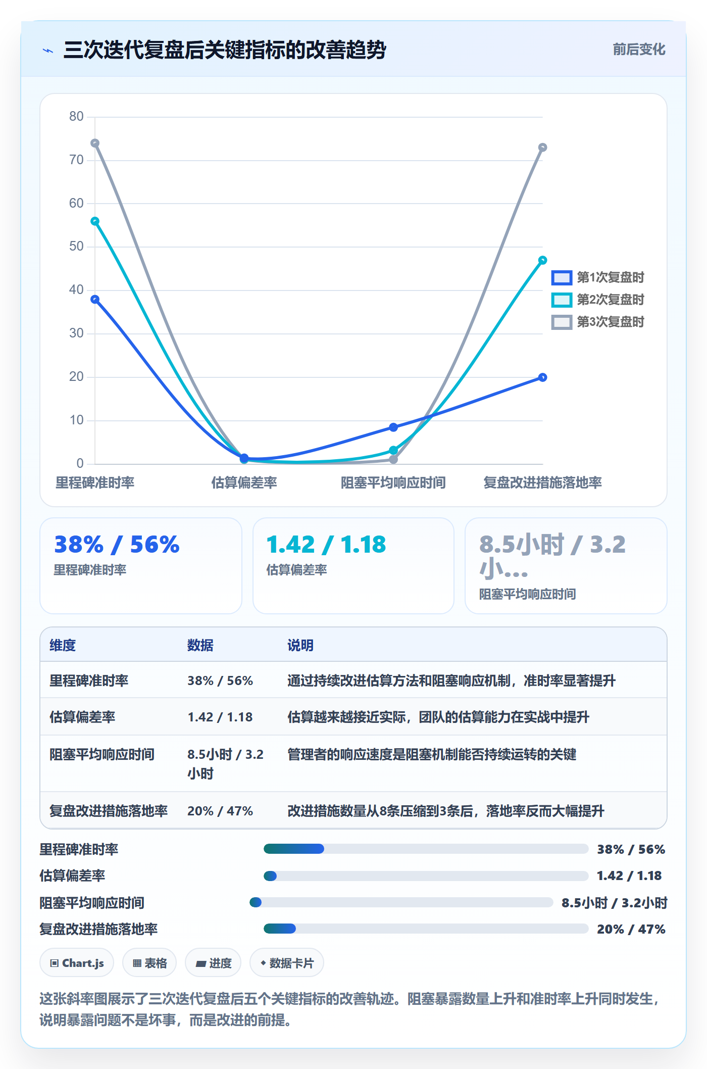 阶段进度落地方案:研发团队开展进度管理的实操方法案例解析