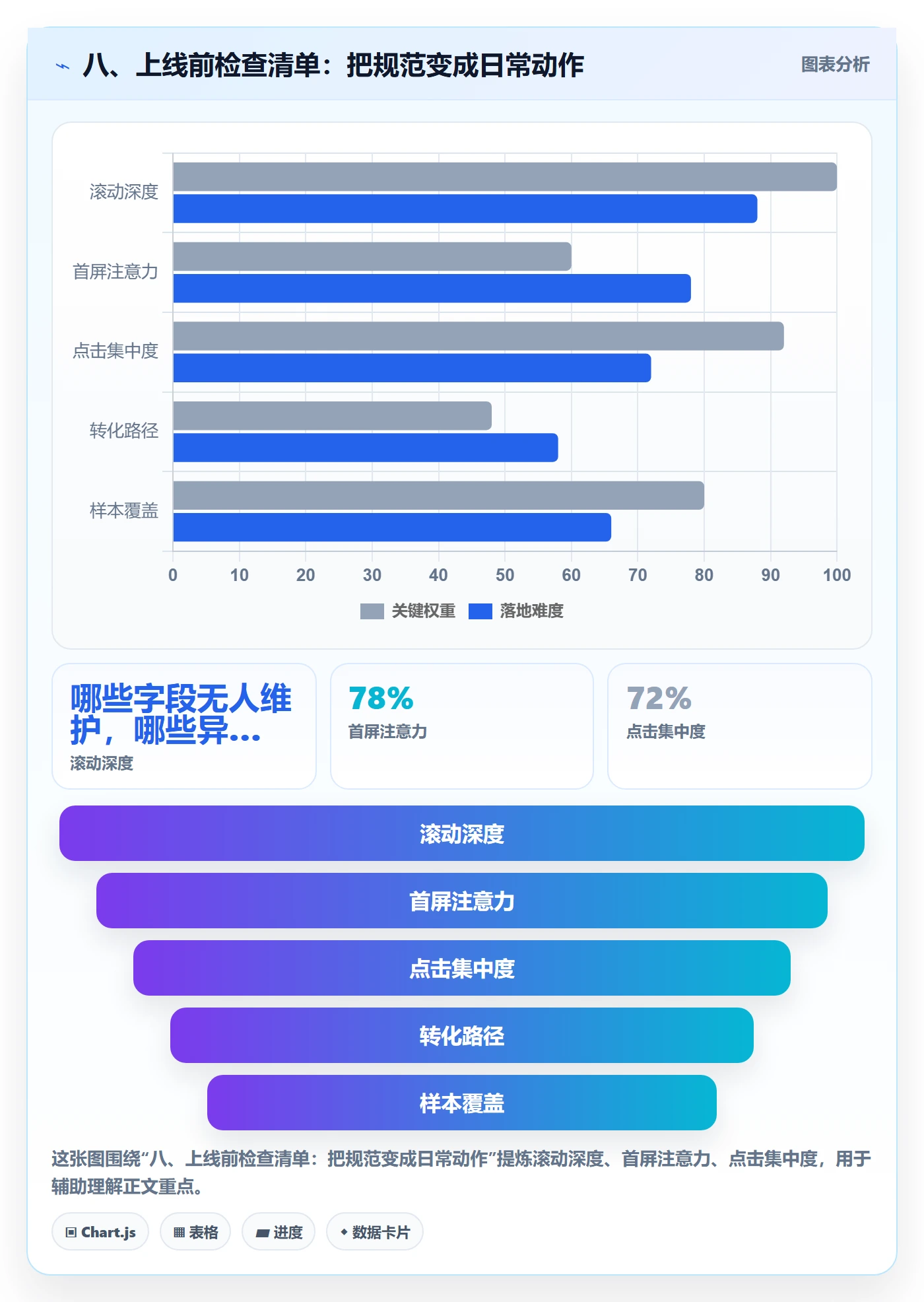 八、上线前检查清单:把规范变成日常动作