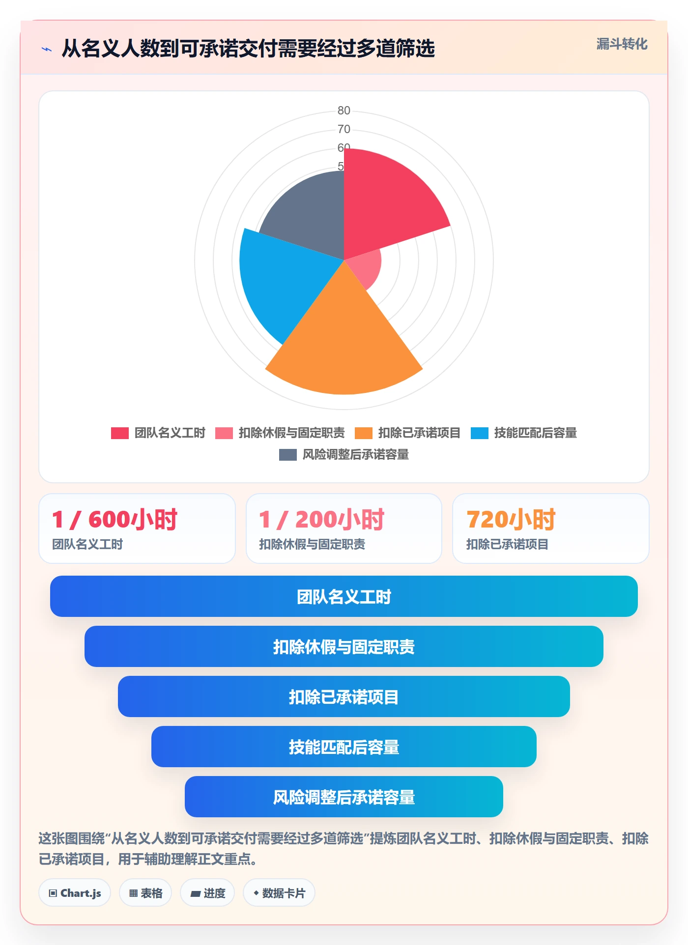人力资源计划如何做好可用工时?实施团队效率提升与操作步骤