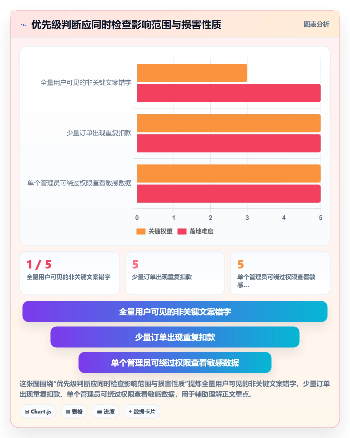Bug最佳实践:产品经理Bug / 缺陷制度设计,常见问题