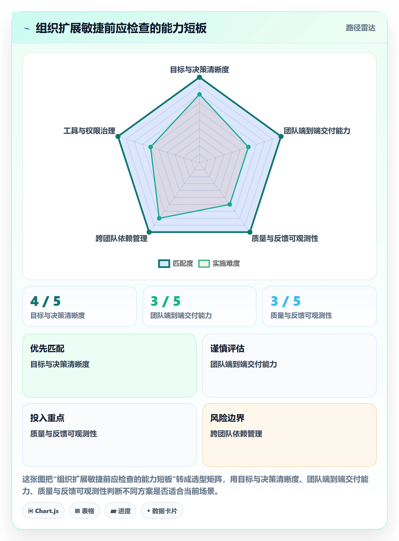 Agile怎么做?项目成员实操方法:敏捷项目从0到1