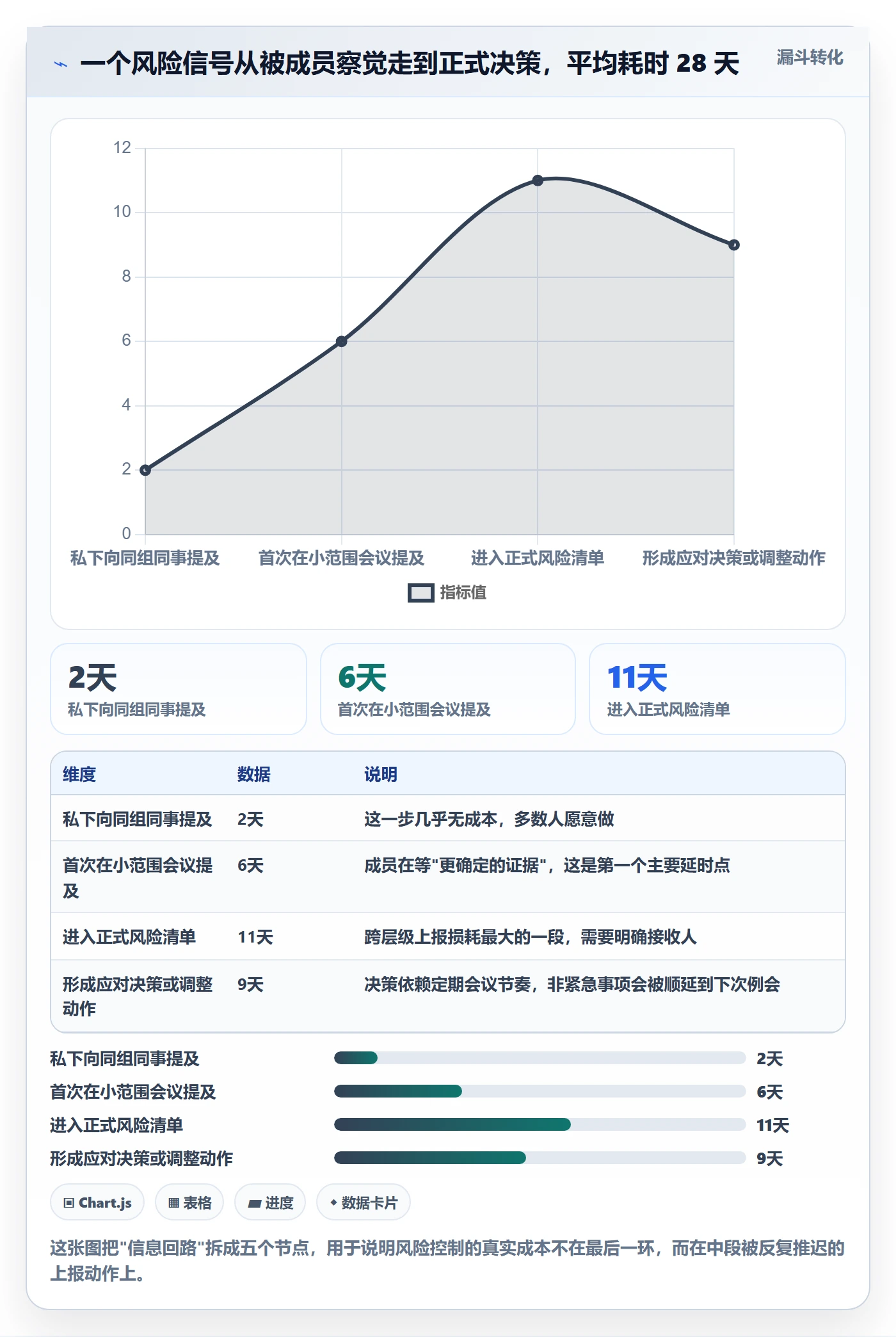 关键结果最佳实践：项目成员项目目标风险控制，常见问题
