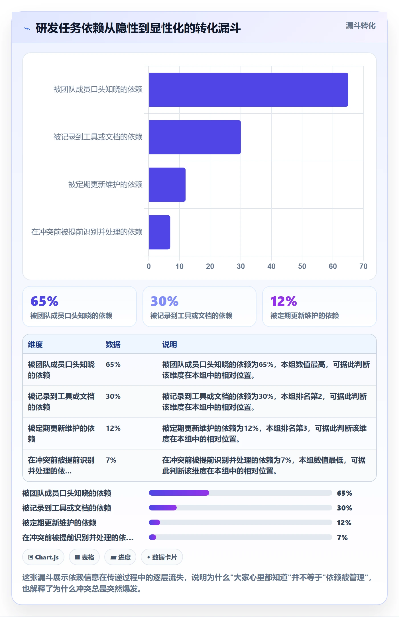 SF怎么做?研发团队制度设计:任务依赖从0到1