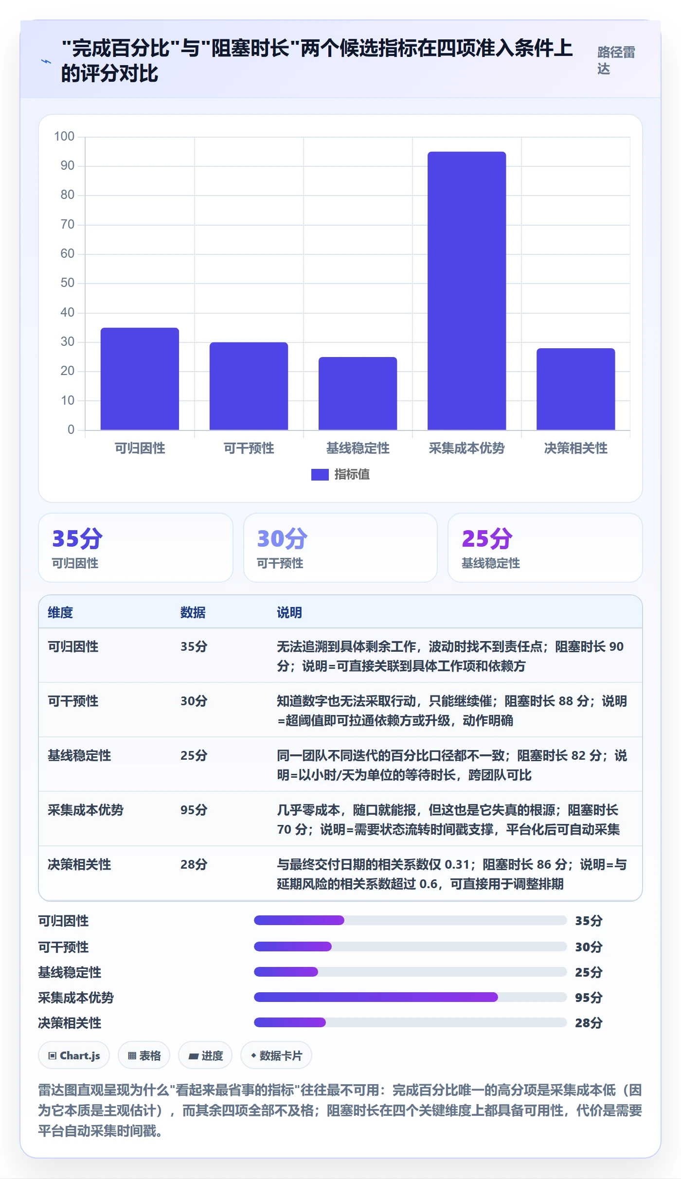 跟踪流程与规范:产品经理进度跟踪最佳实践关键指标