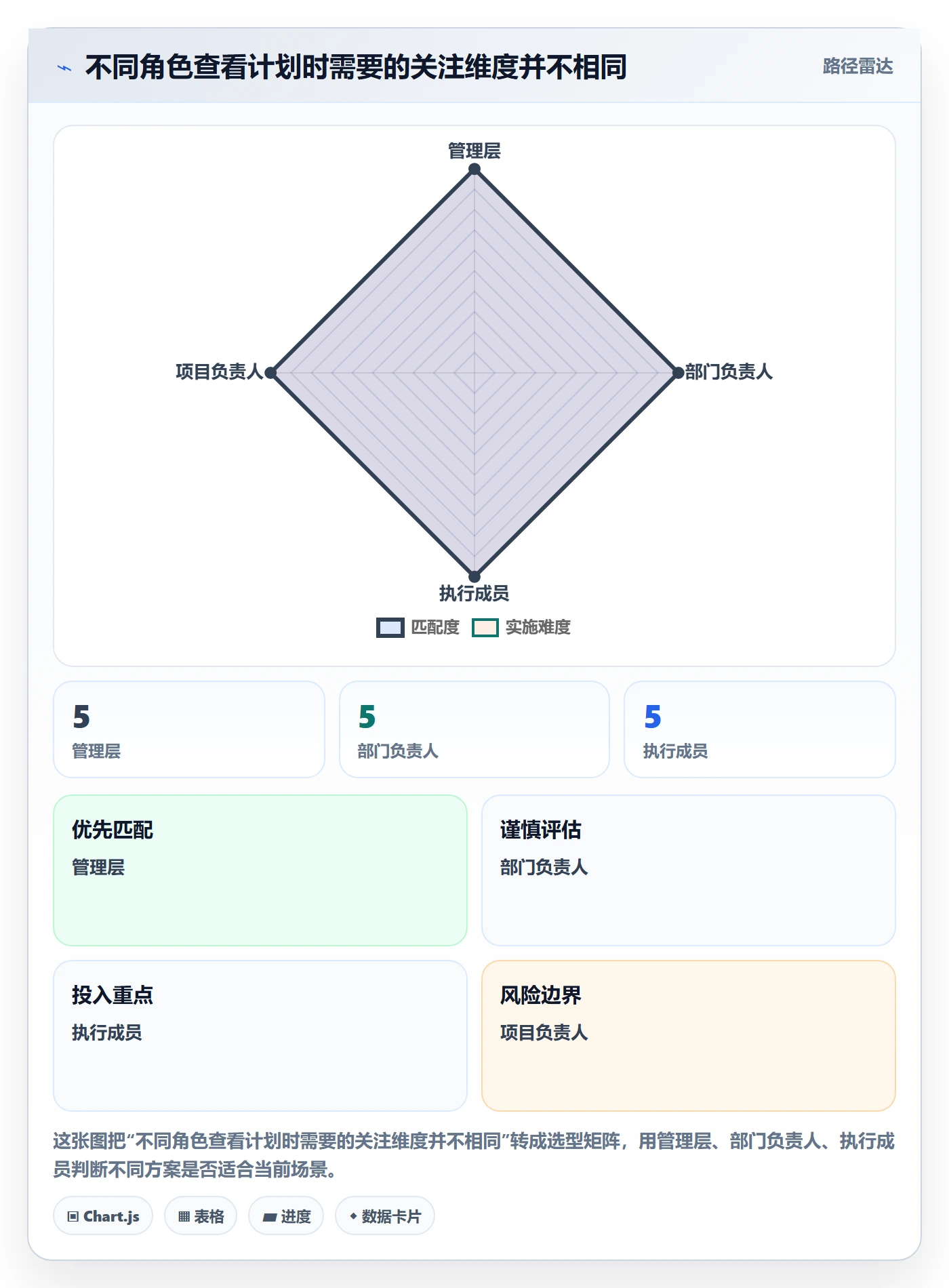 计划安排怎么做?管理层落地方案:日历视图从0到1