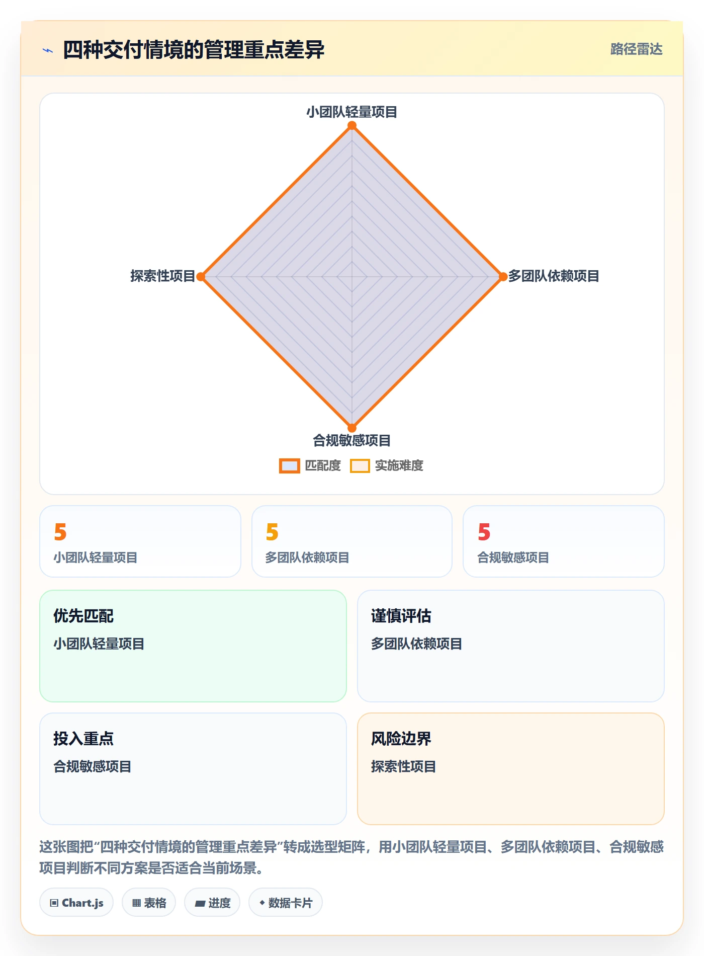 敏捷项目Feature教程:项目负责人最佳实践,避坑指南