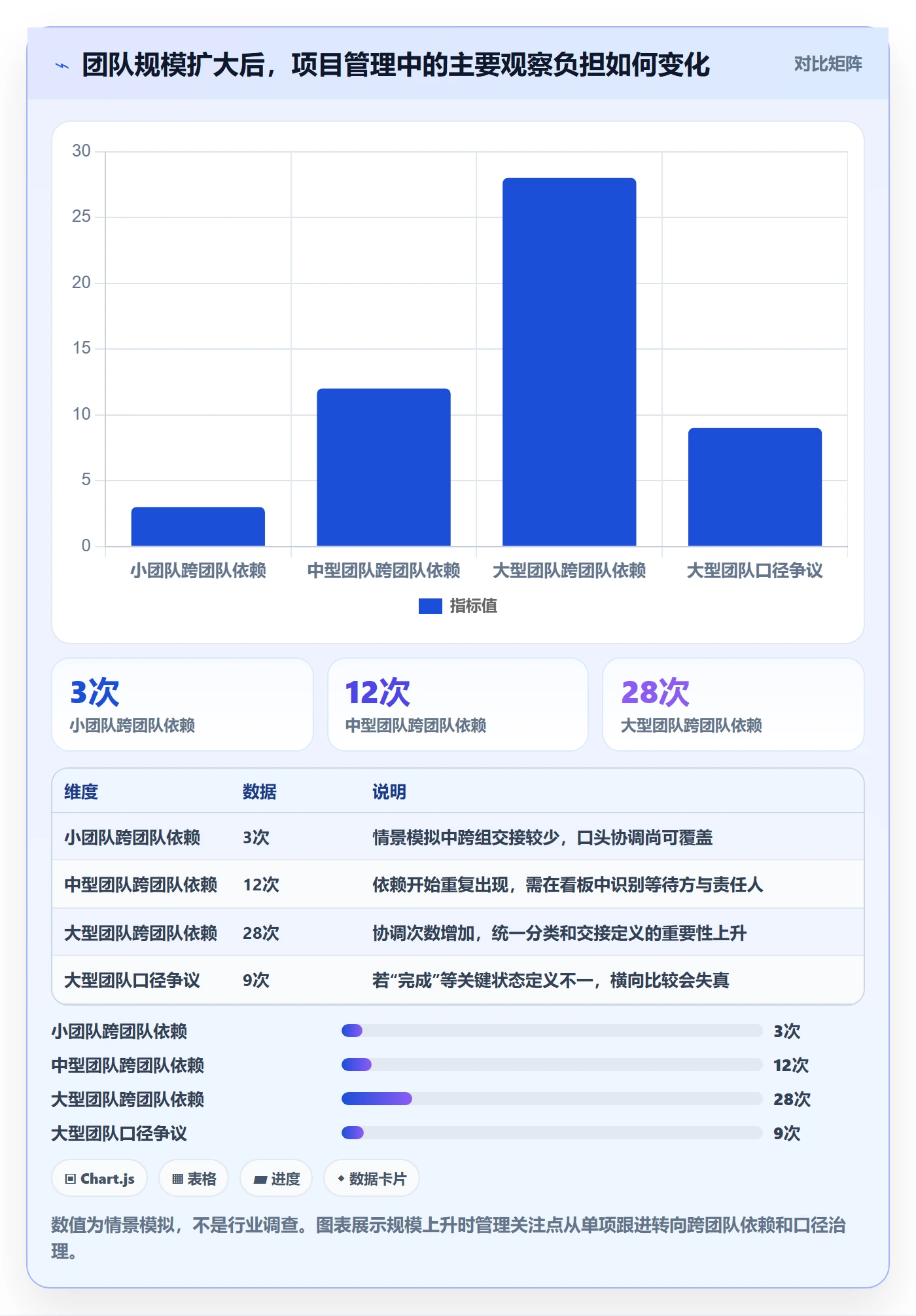 看板如何做好泳道?项目经理数据分析与操作步骤