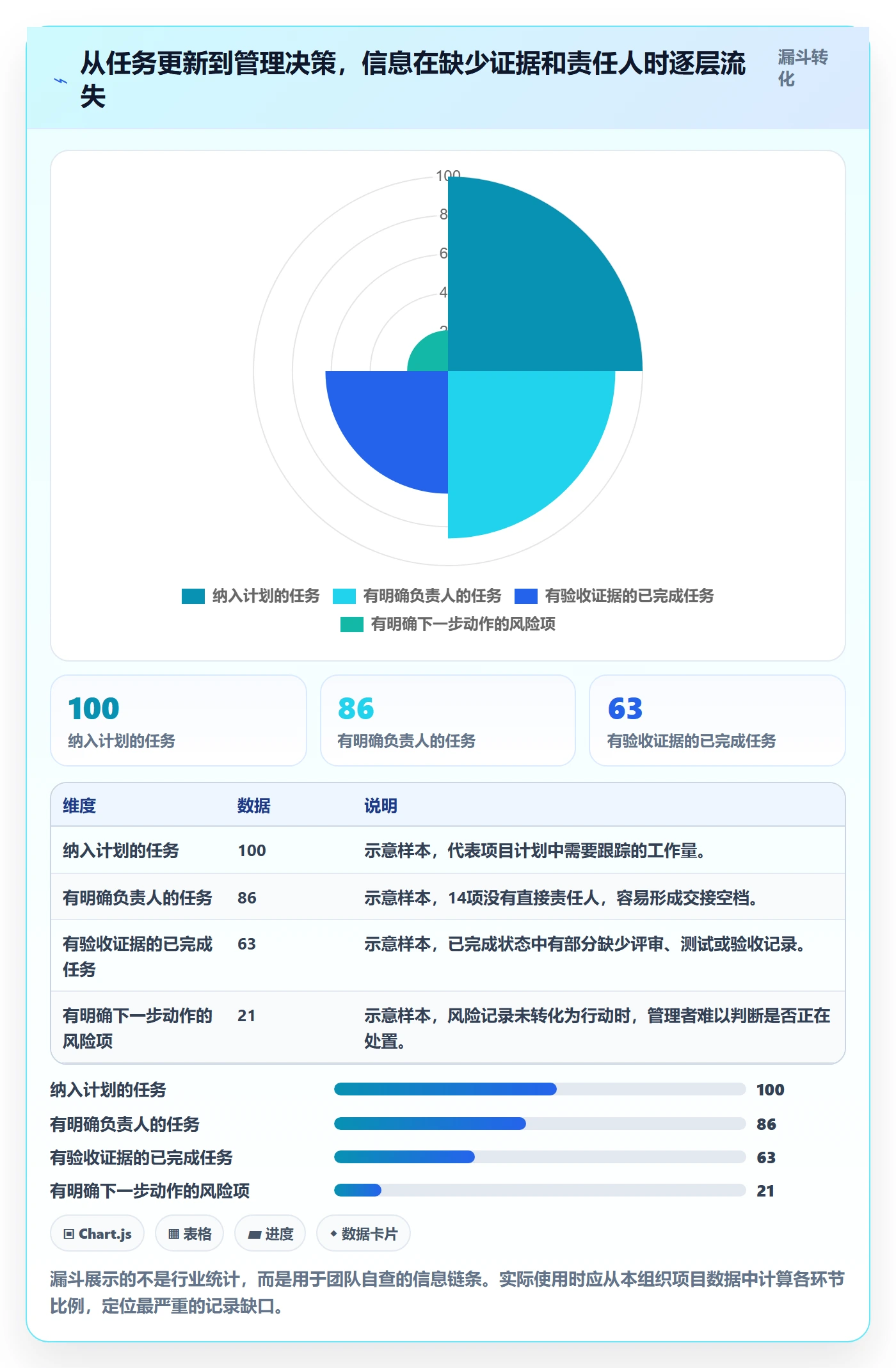 追踪管理指南:企业管理者如何做好进度跟踪,入门指南全流程