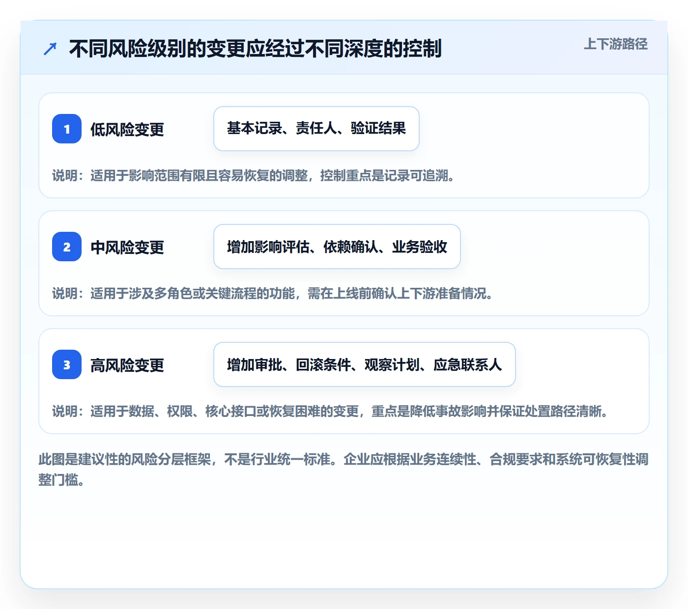版本管理发布记录教程:企业管理者入门指南,避坑指南