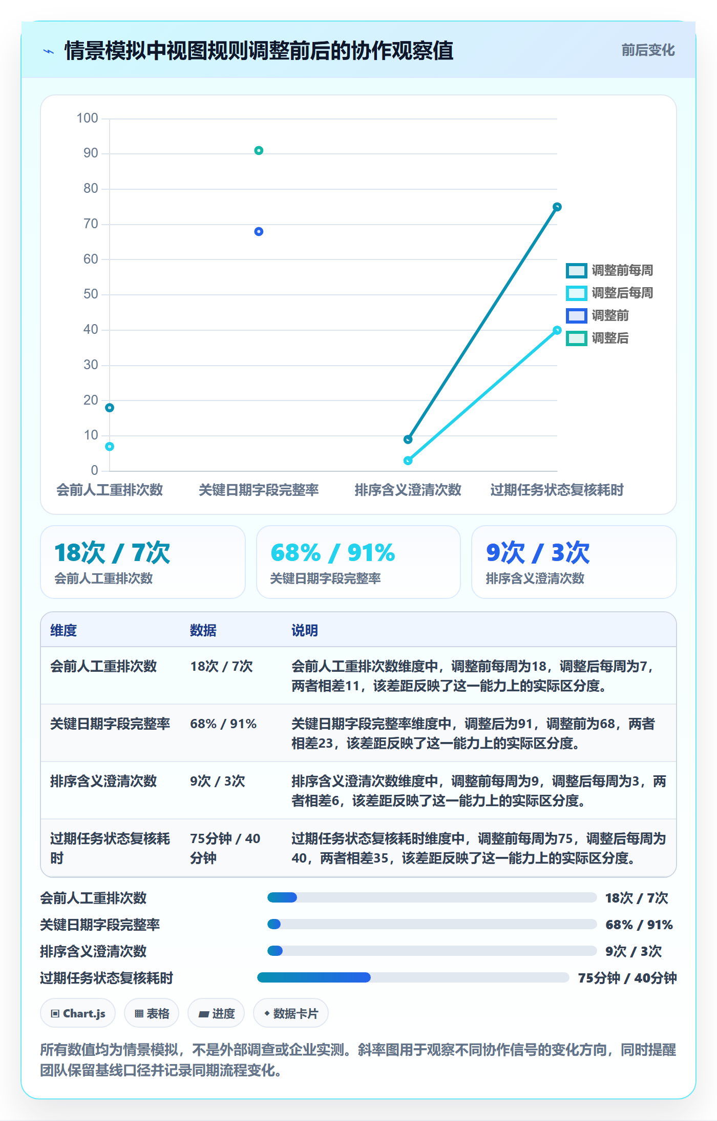 列表视图排序教程:研发团队协同管理,避坑指南