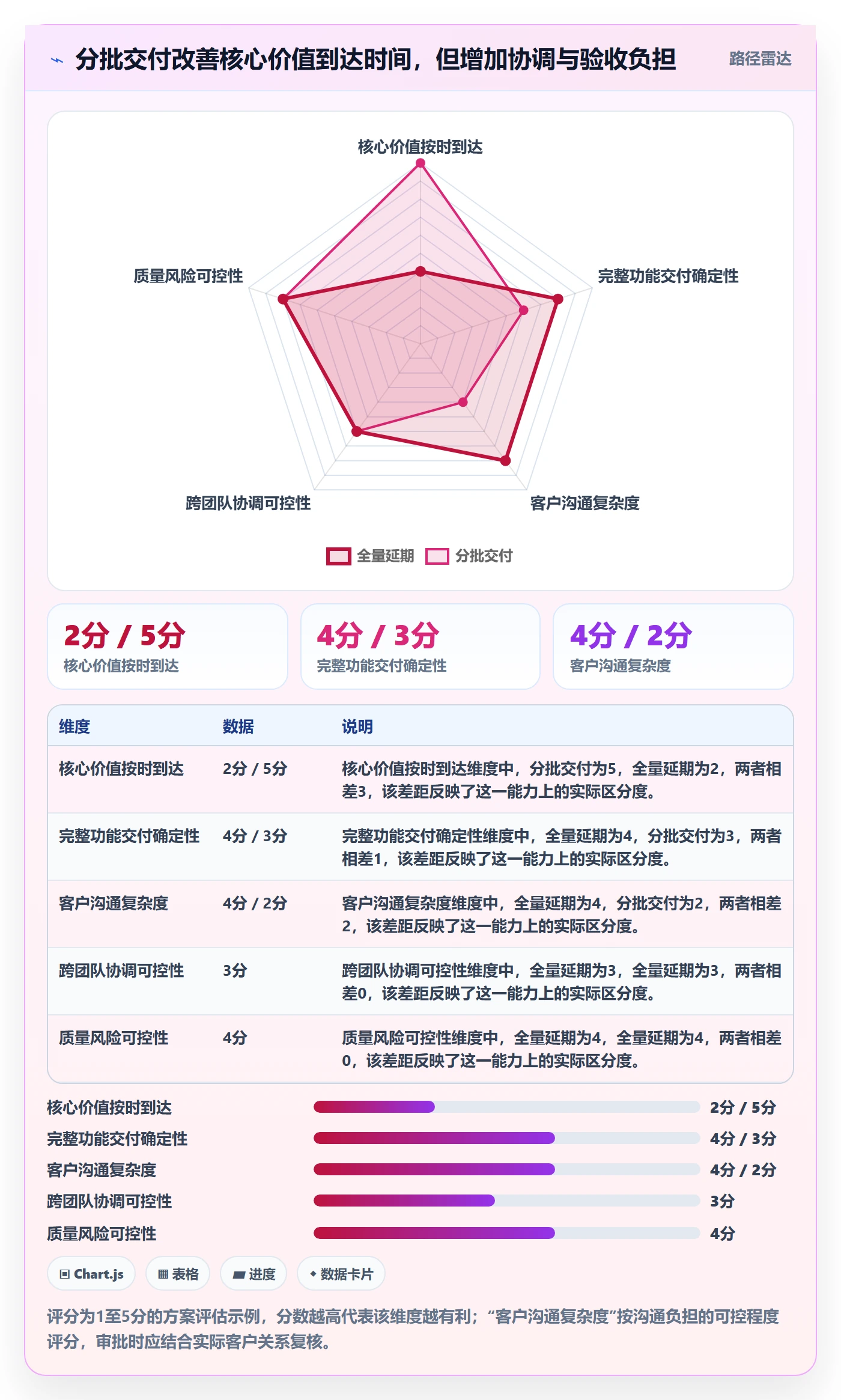 延期审批落地方案：管理层开展延期管理的风险控制案例解析