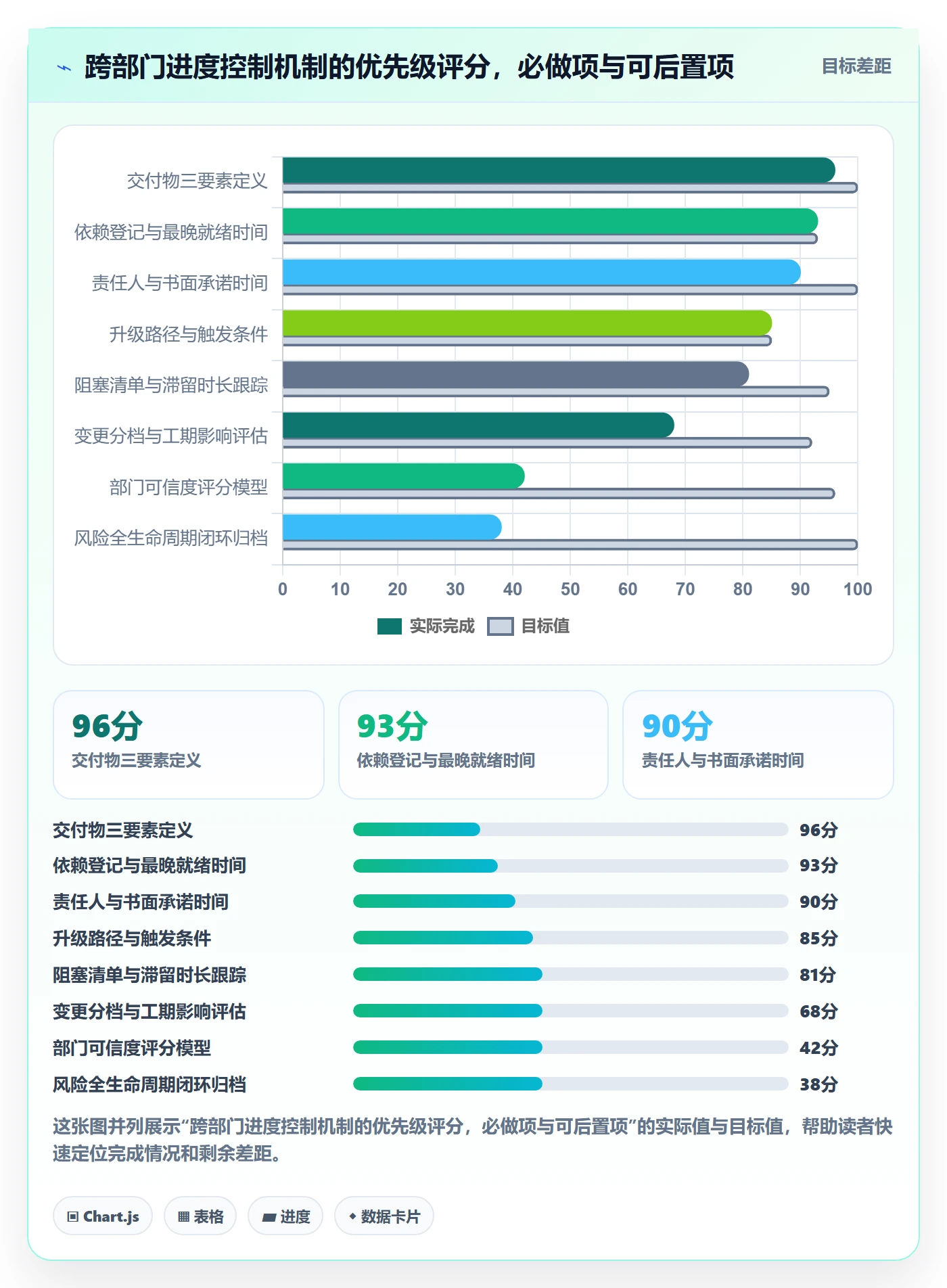 实际进度管理方法大全:跨部门团队进度管理风险控制落地清单