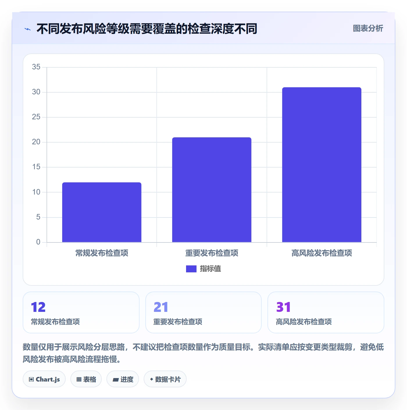 发布检查管理方法大全:项目负责人发布管理效率提升落地清单