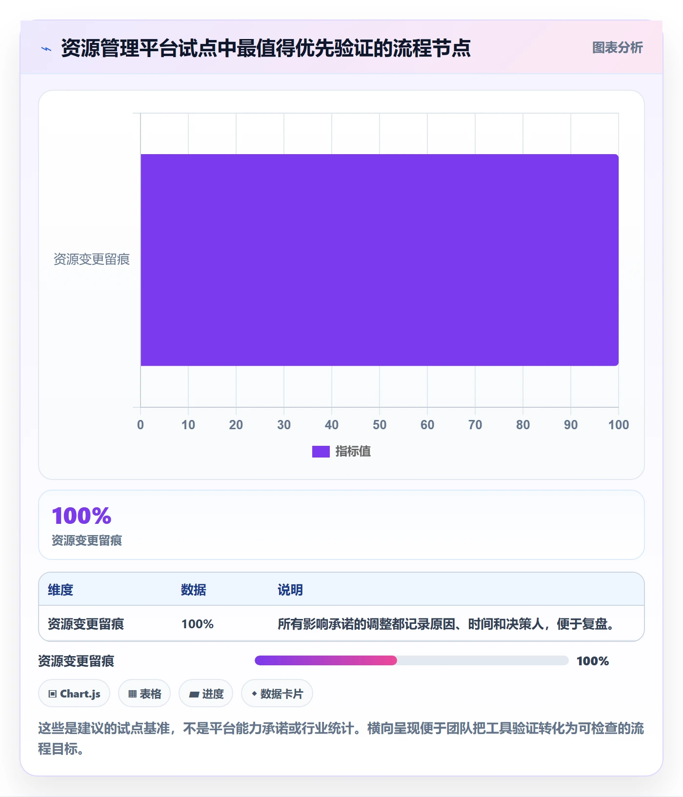 资源管理如何做好岗位?项目成员入门指南与操作步骤