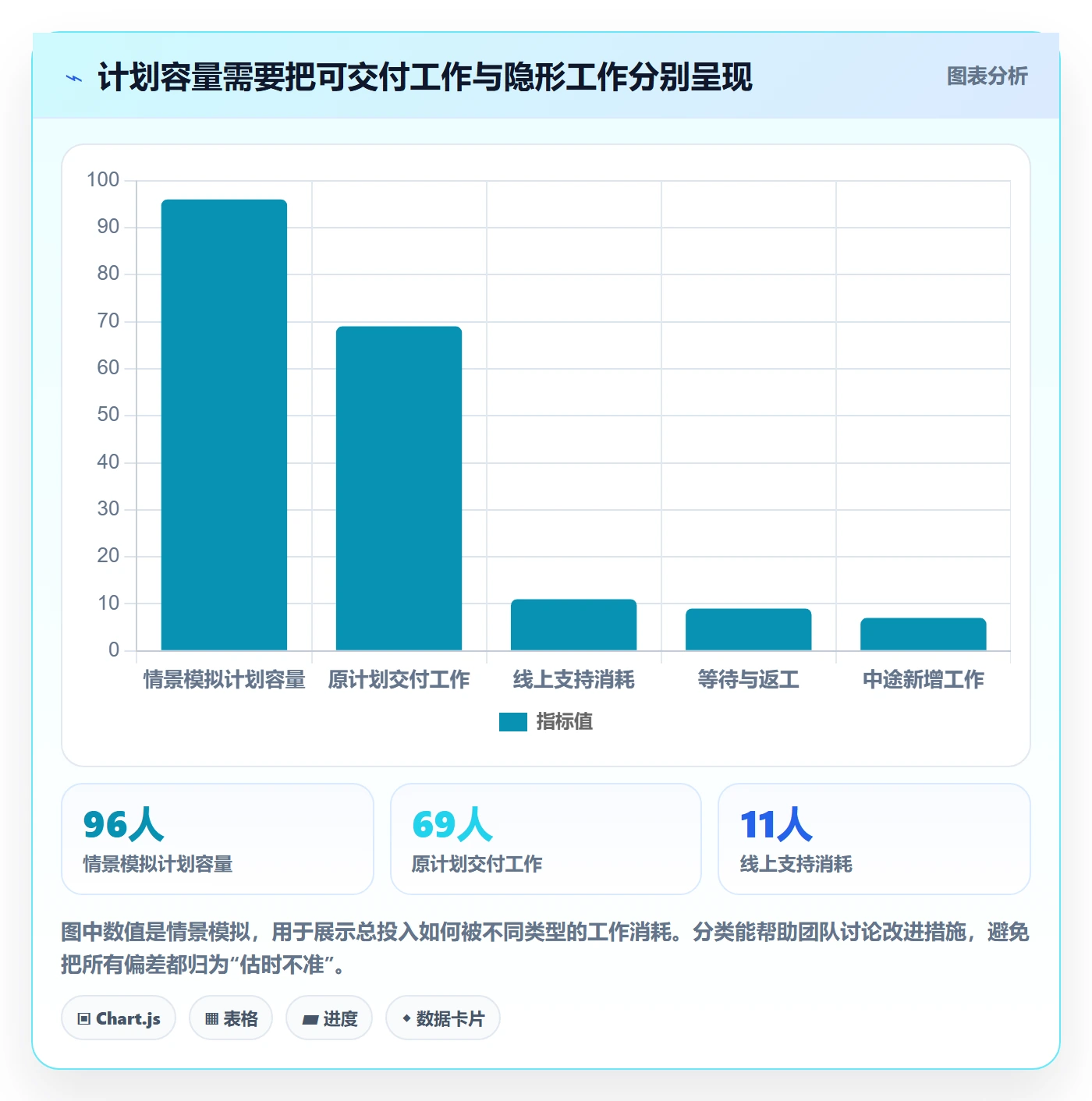 迭代管理迭代计划教程:项目经理实操方法,避坑指南