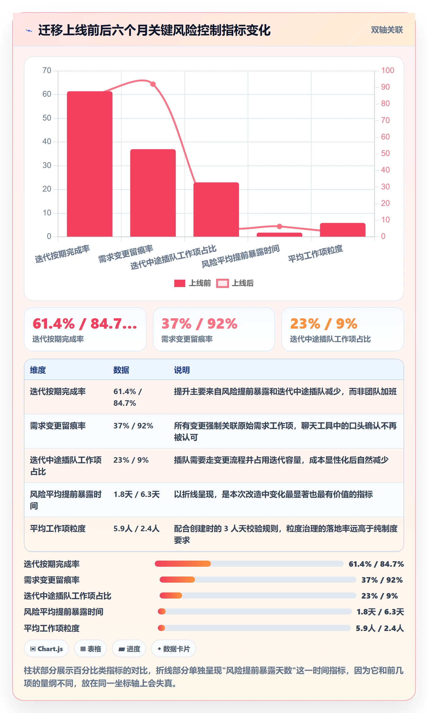工作项最佳实践:研发团队任务管理风险控制,常见问题