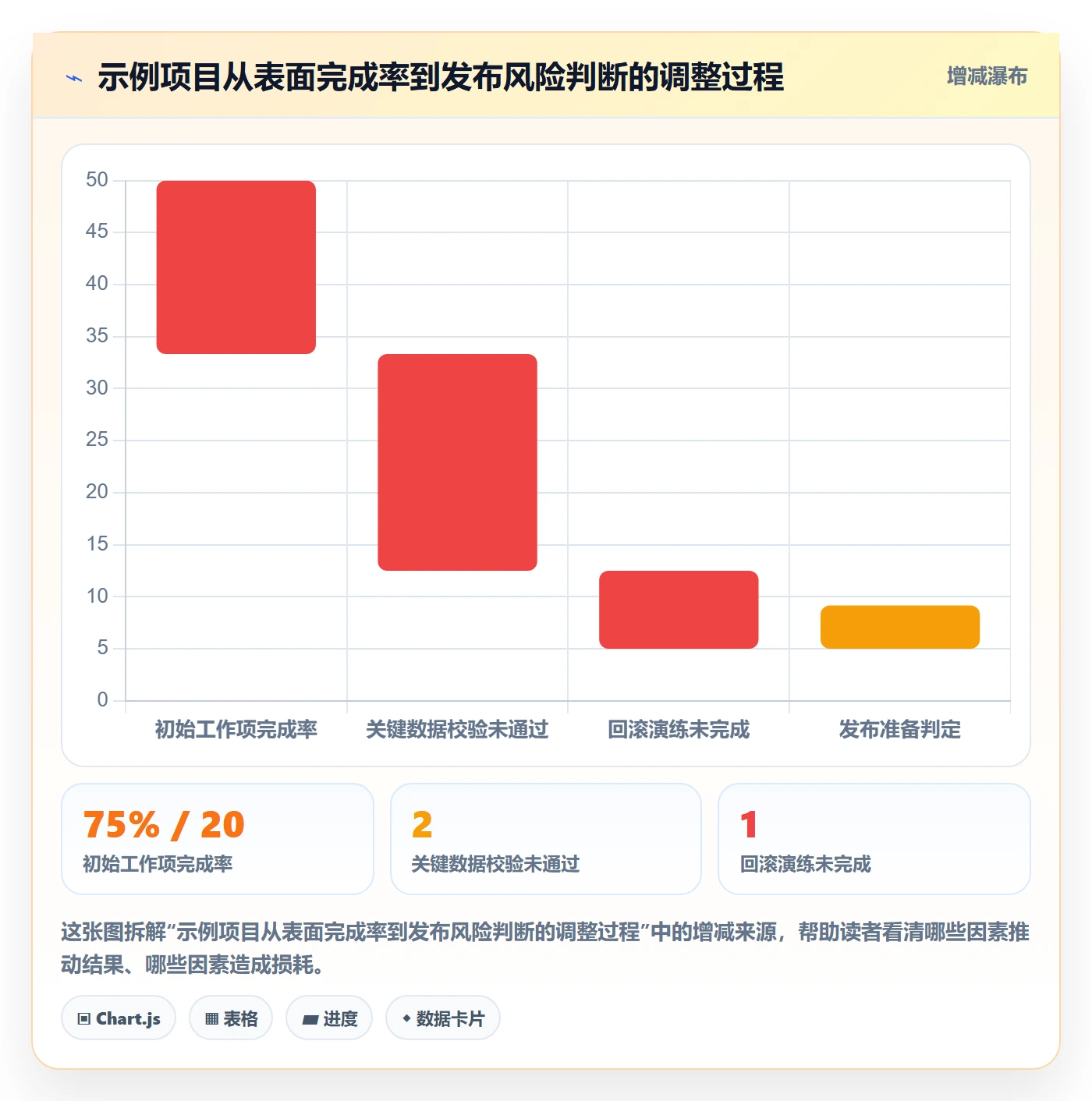 敏捷项目Feature教程:PMO数据分析,避坑指南