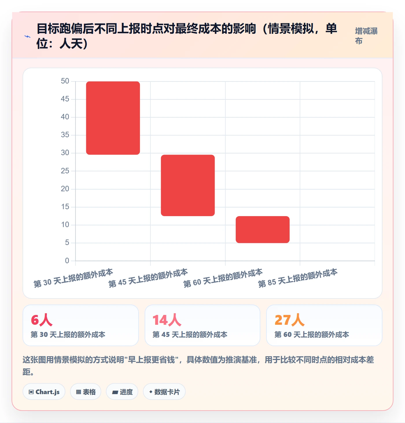 项目目标项目目标全流程:项目成员实操方法与一文讲清