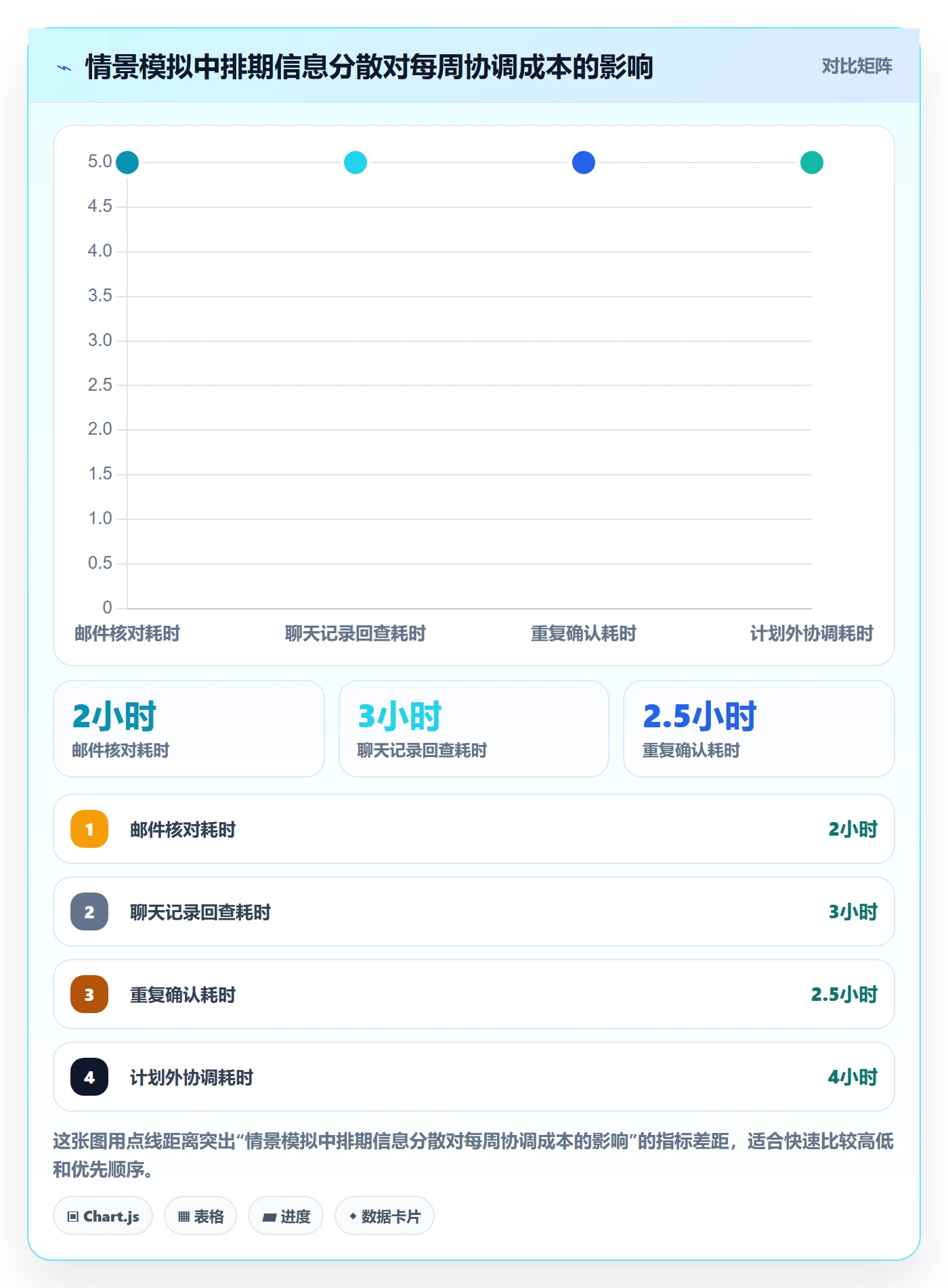 周视图怎么做?企业管理者效率提升:日历视图从0到1