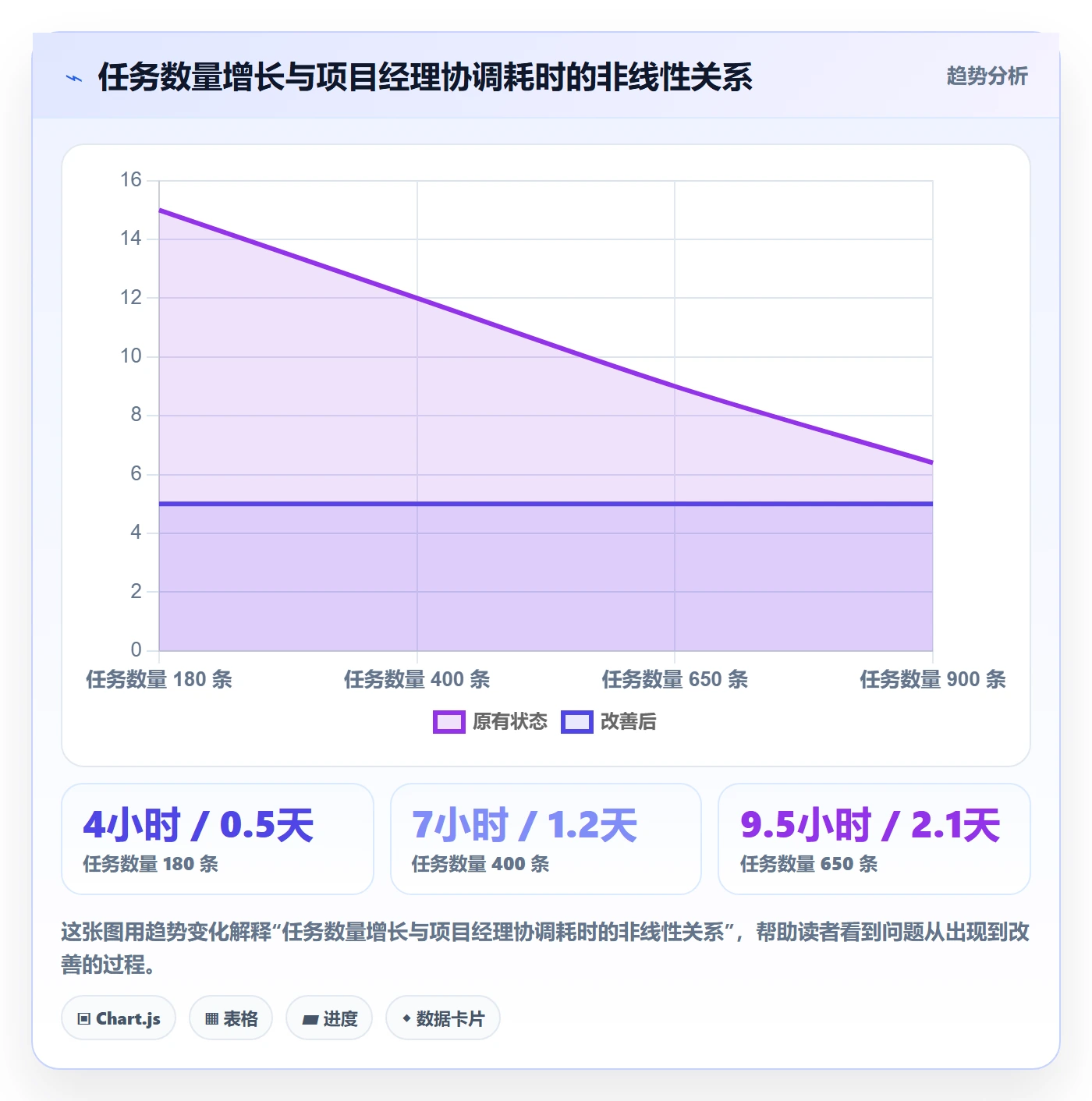 任务拆分最佳实践:项目经理任务管理数据分析,常见问题