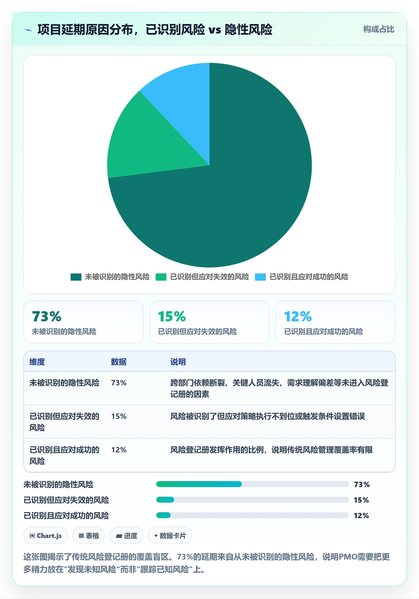 进度管理项目进度全流程：PMO风险控制与一文讲清