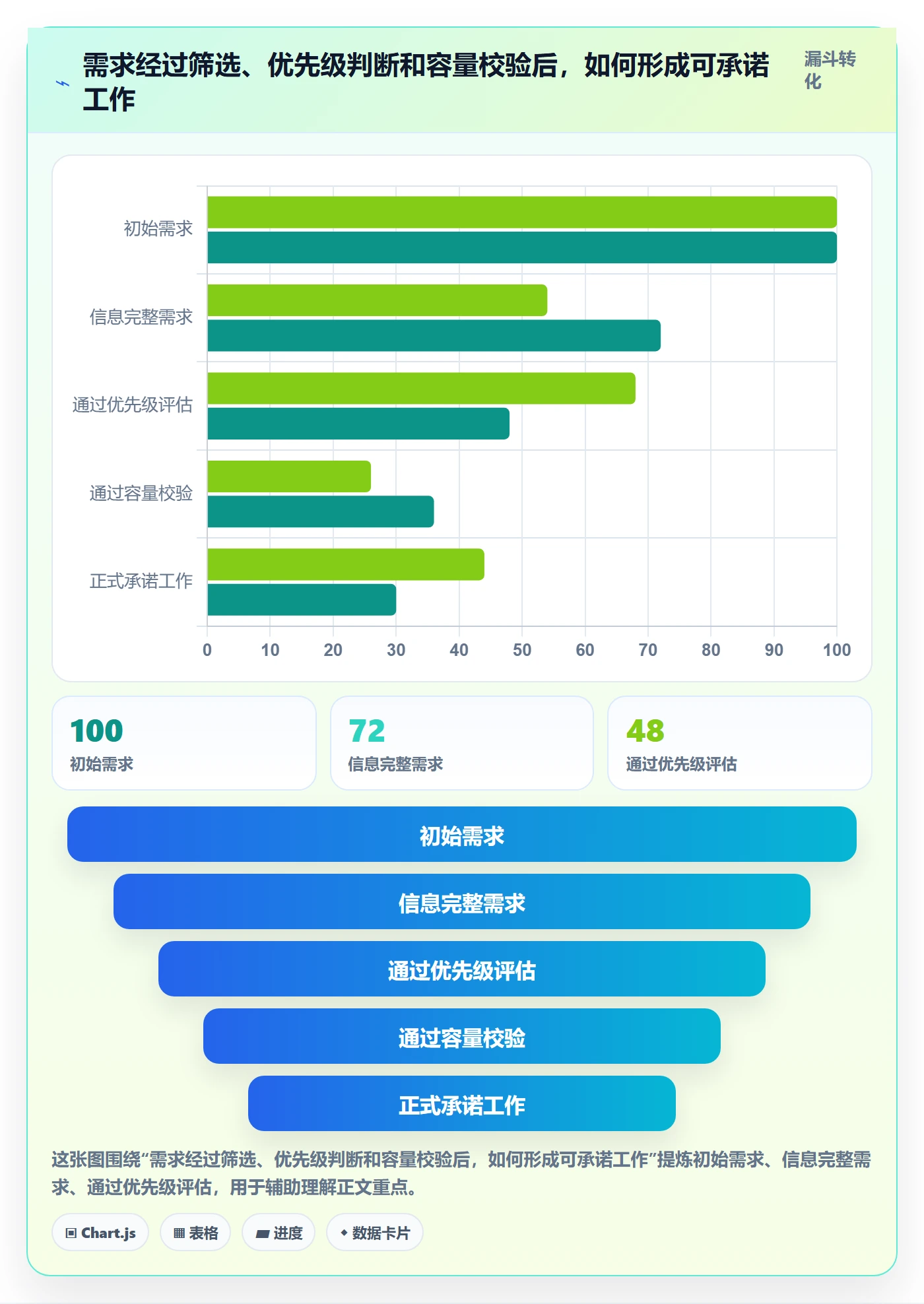 资源管理团队全流程:管理层效率提升与一文讲清