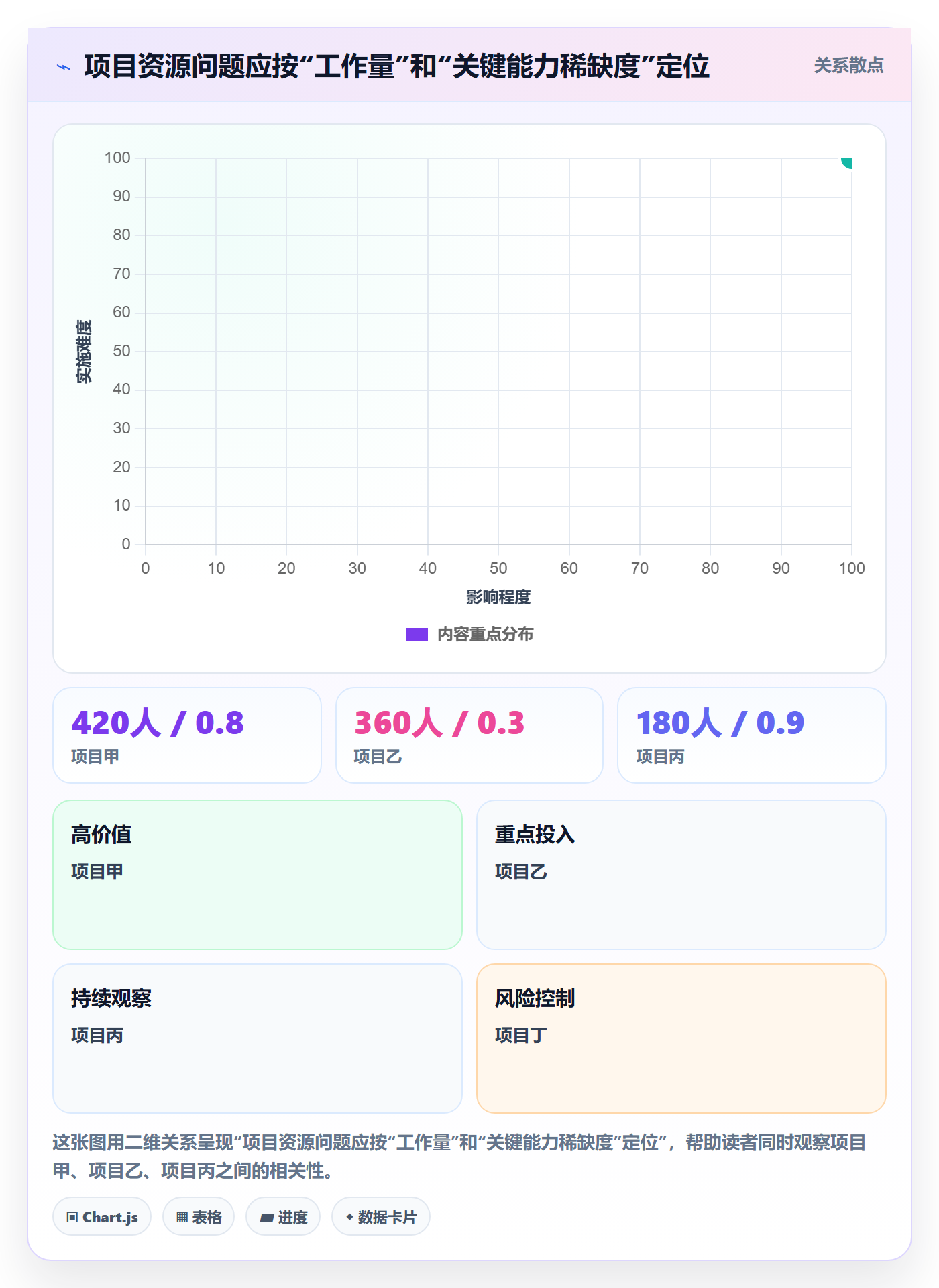 人员投入怎么做？PMO流程优化：人力资源计划从0到1