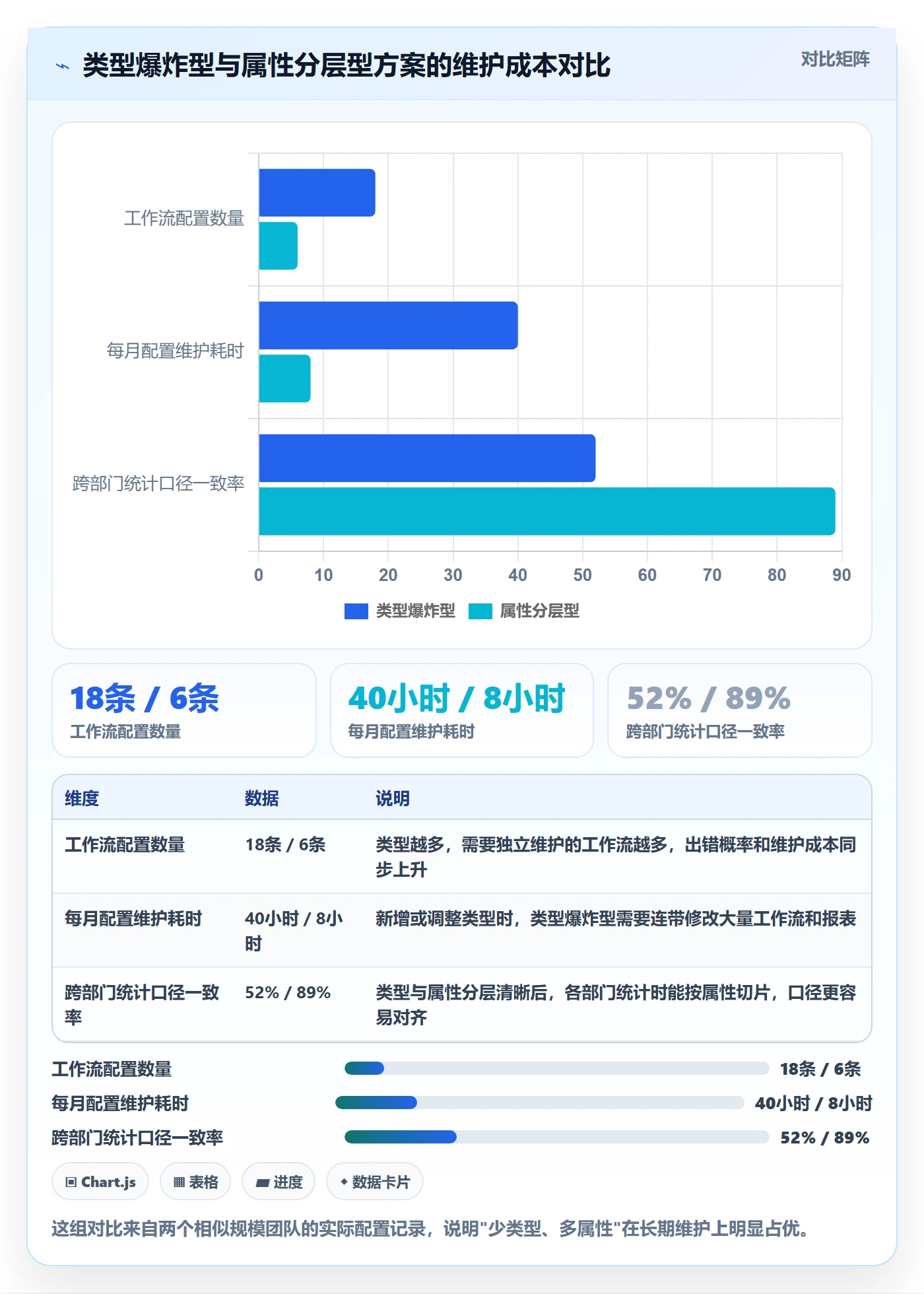 任务类型管理方法大全:跨部门团队任务属性制度设计落地清单