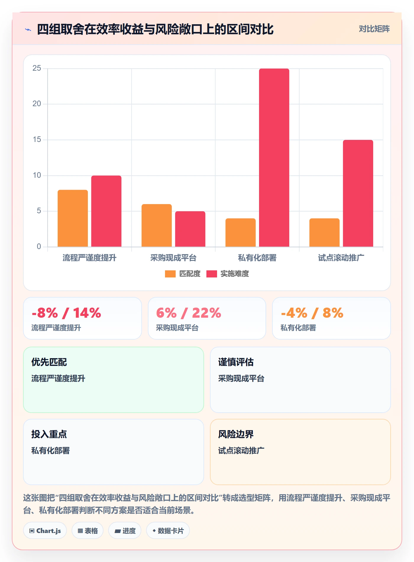 SF管理方法大全:跨部门团队任务依赖协同管理落地清单