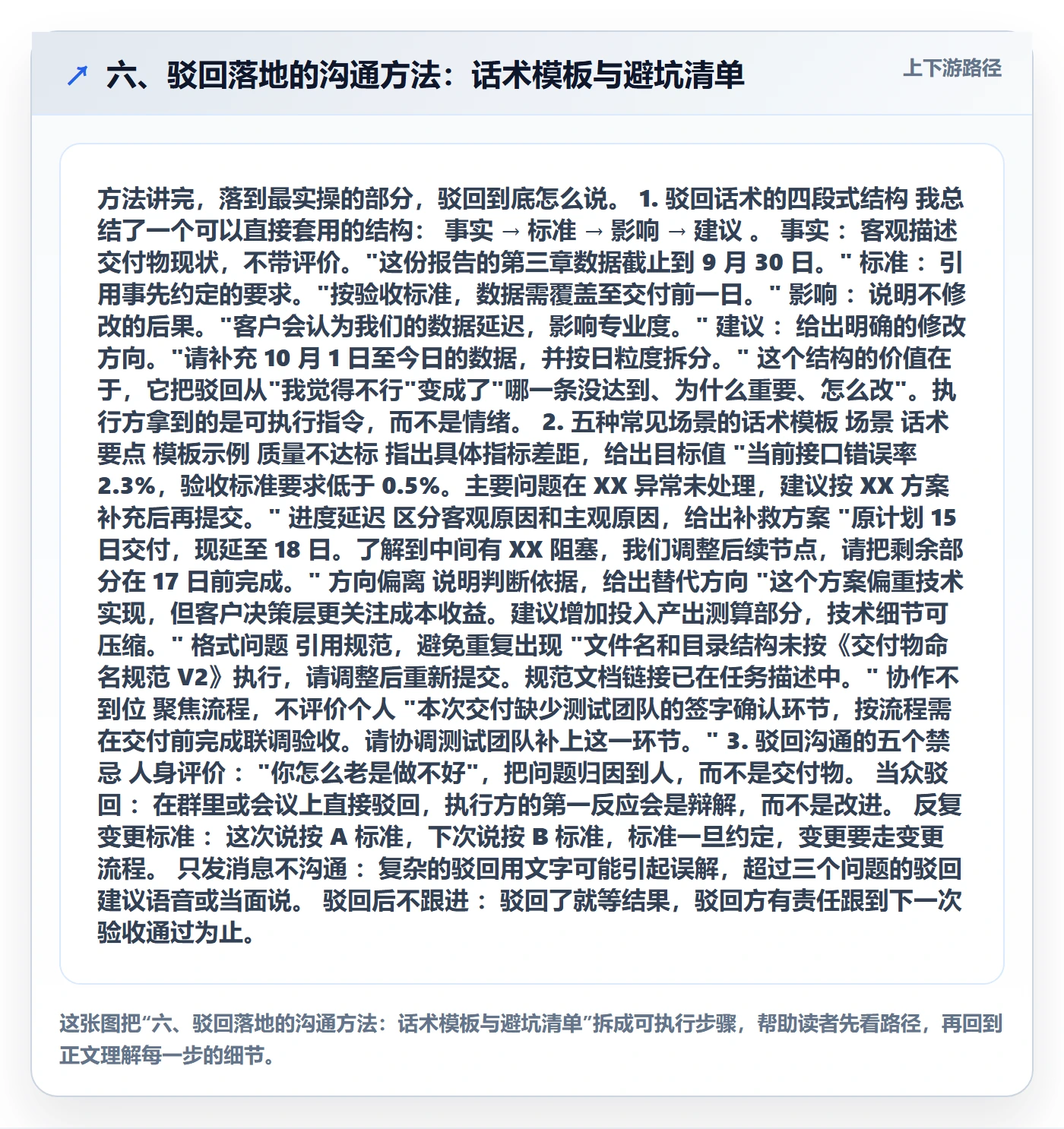 六、驳回落地的沟通方法:话术模板与避坑清单