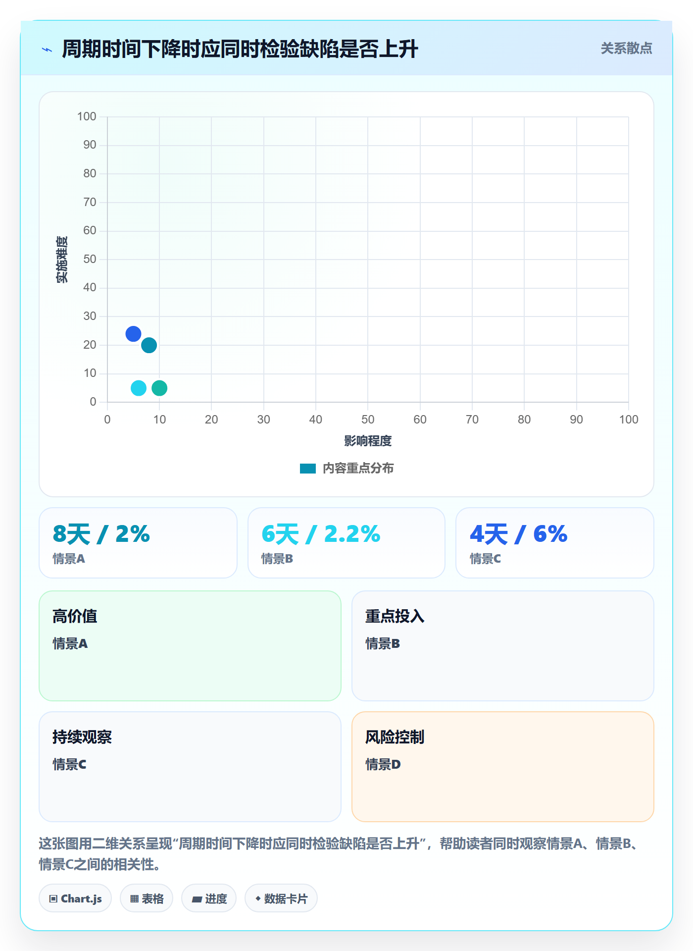 迭代最佳实践:管理层敏捷项目效率提升,常见问题