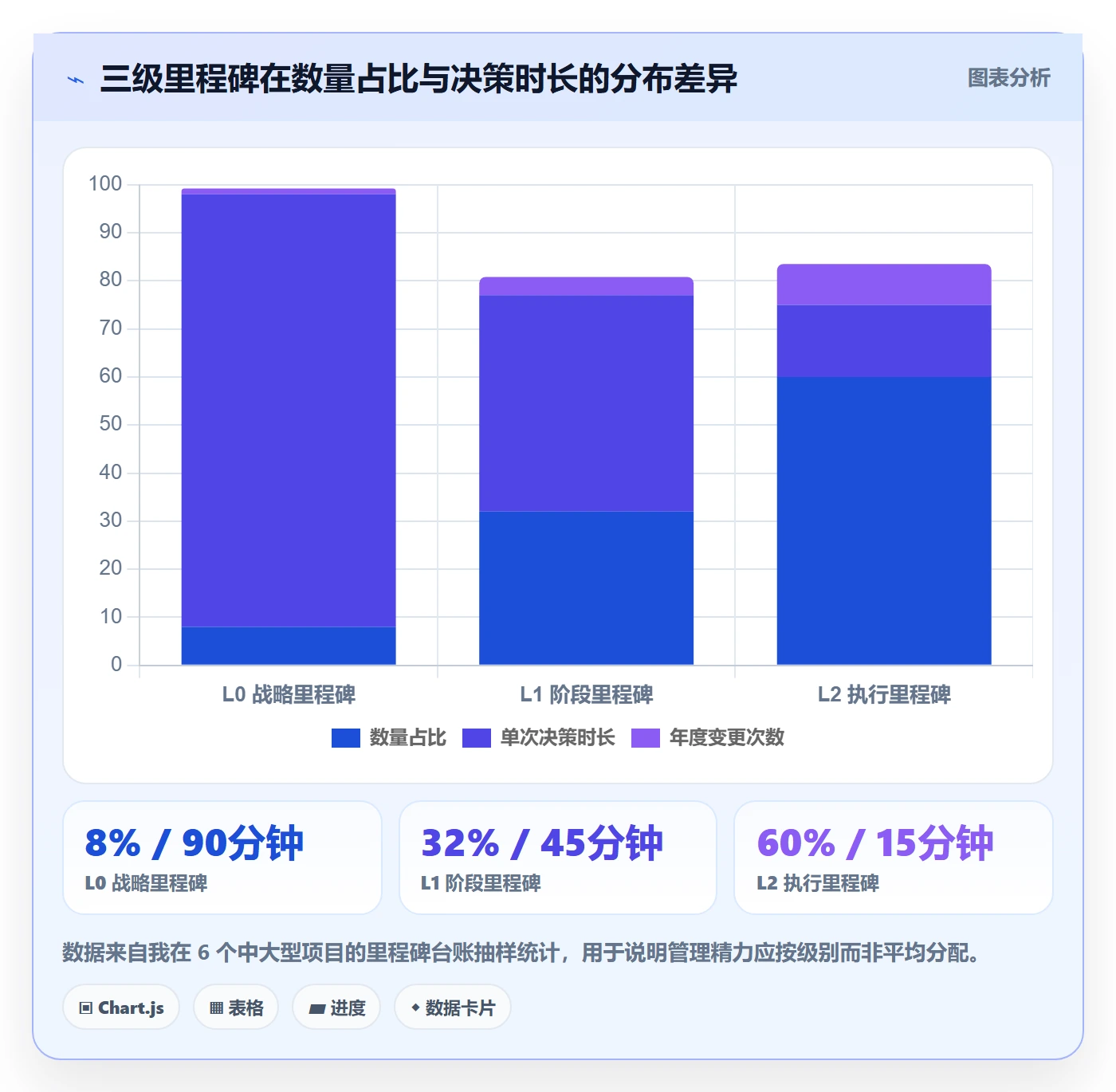 里程碑管理方法大全:项目成员项目阶段实操方法落地清单