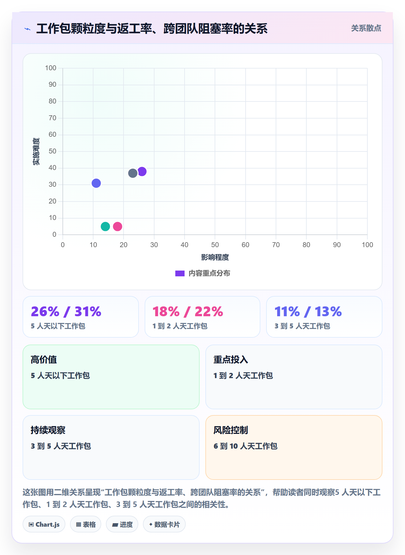 项目范围工作分解全流程:研发团队实操方法与一文讲清